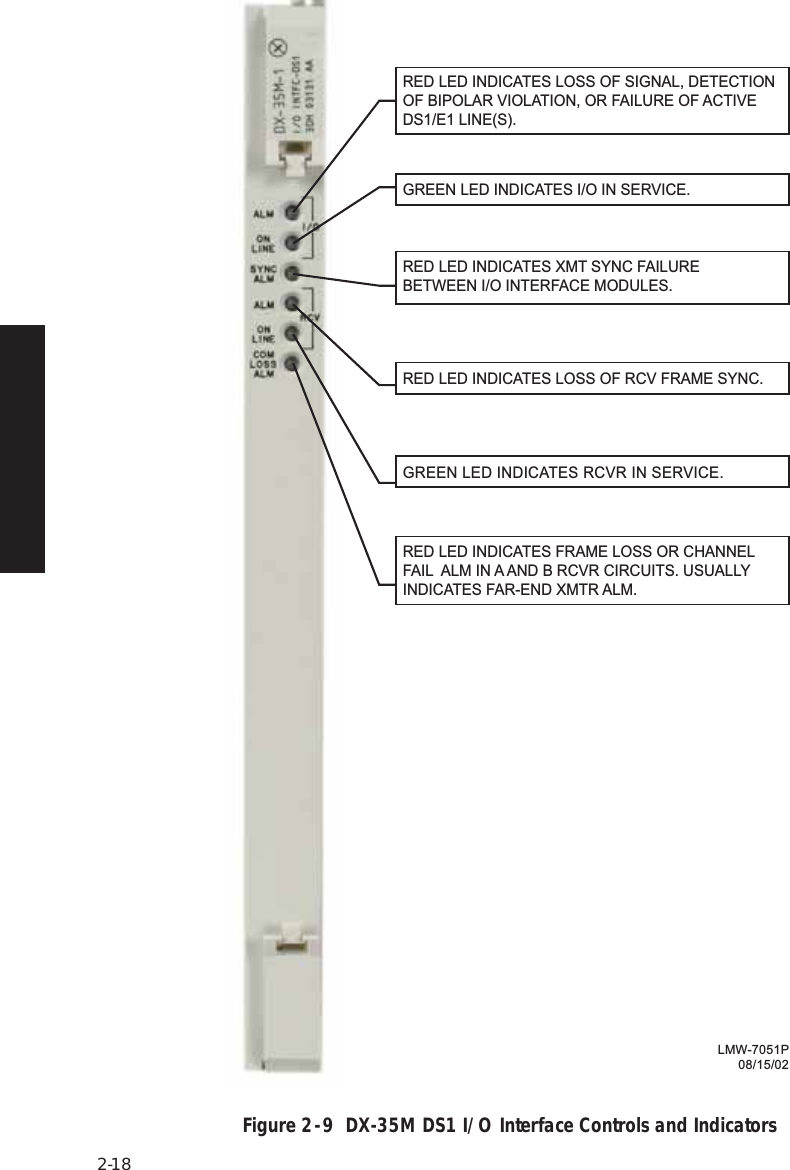 Page 36 of Alcatel USA 8702-50 MDR-8000 User Manual MDR 8000 Radio Family Users Manual Issue 9