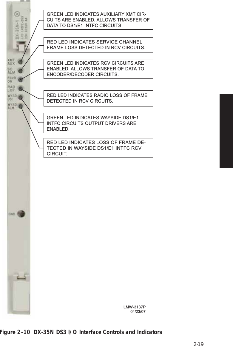 Page 37 of Alcatel USA 8702-50 MDR-8000 User Manual MDR 8000 Radio Family Users Manual Issue 9