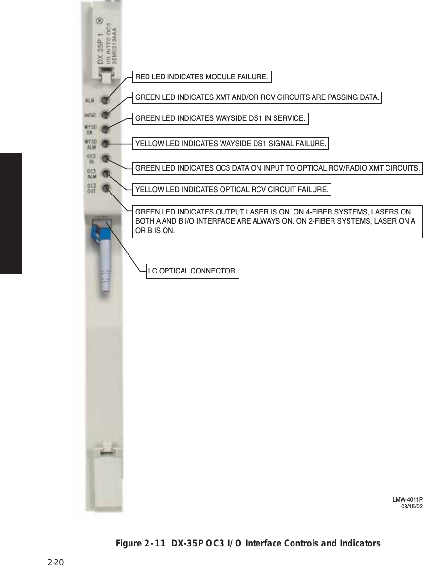 Page 38 of Alcatel USA 8702-50 MDR-8000 User Manual MDR 8000 Radio Family Users Manual Issue 9