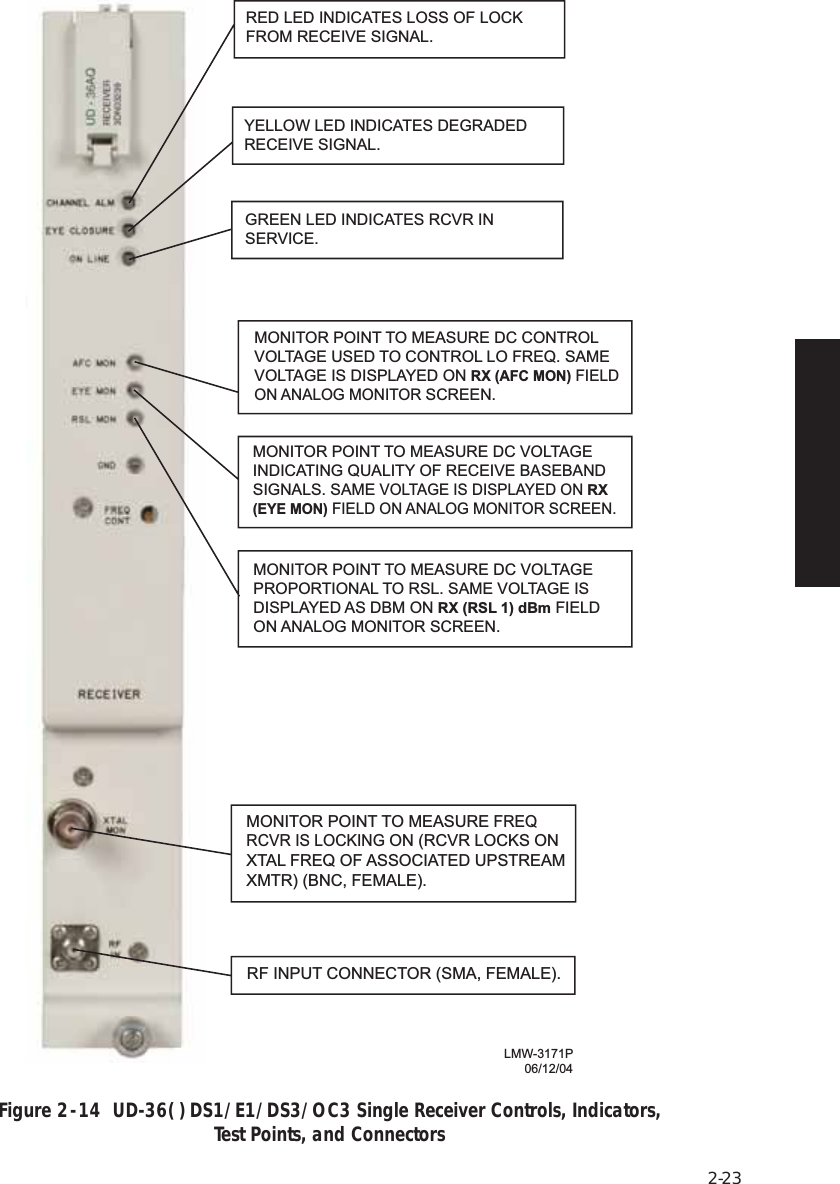 Page 41 of Alcatel USA 8702-50 MDR-8000 User Manual MDR 8000 Radio Family Users Manual Issue 9