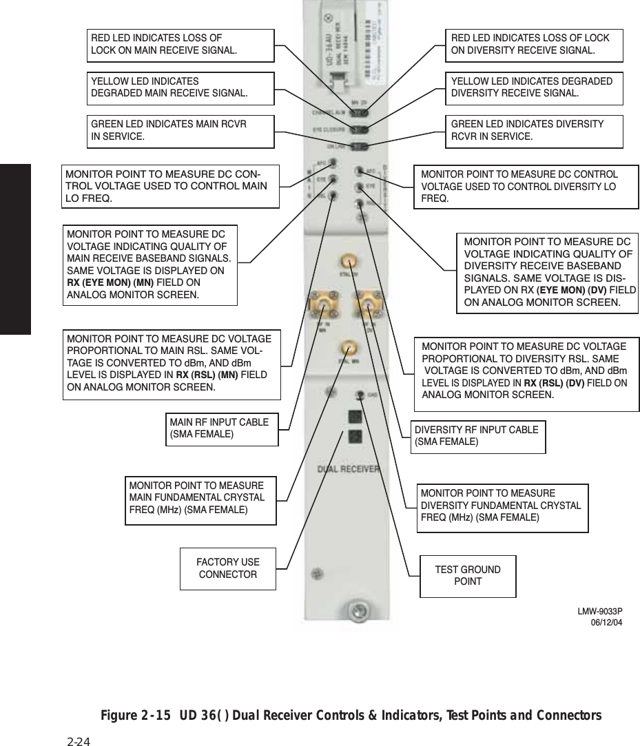 Page 42 of Alcatel USA 8702-50 MDR-8000 User Manual MDR 8000 Radio Family Users Manual Issue 9