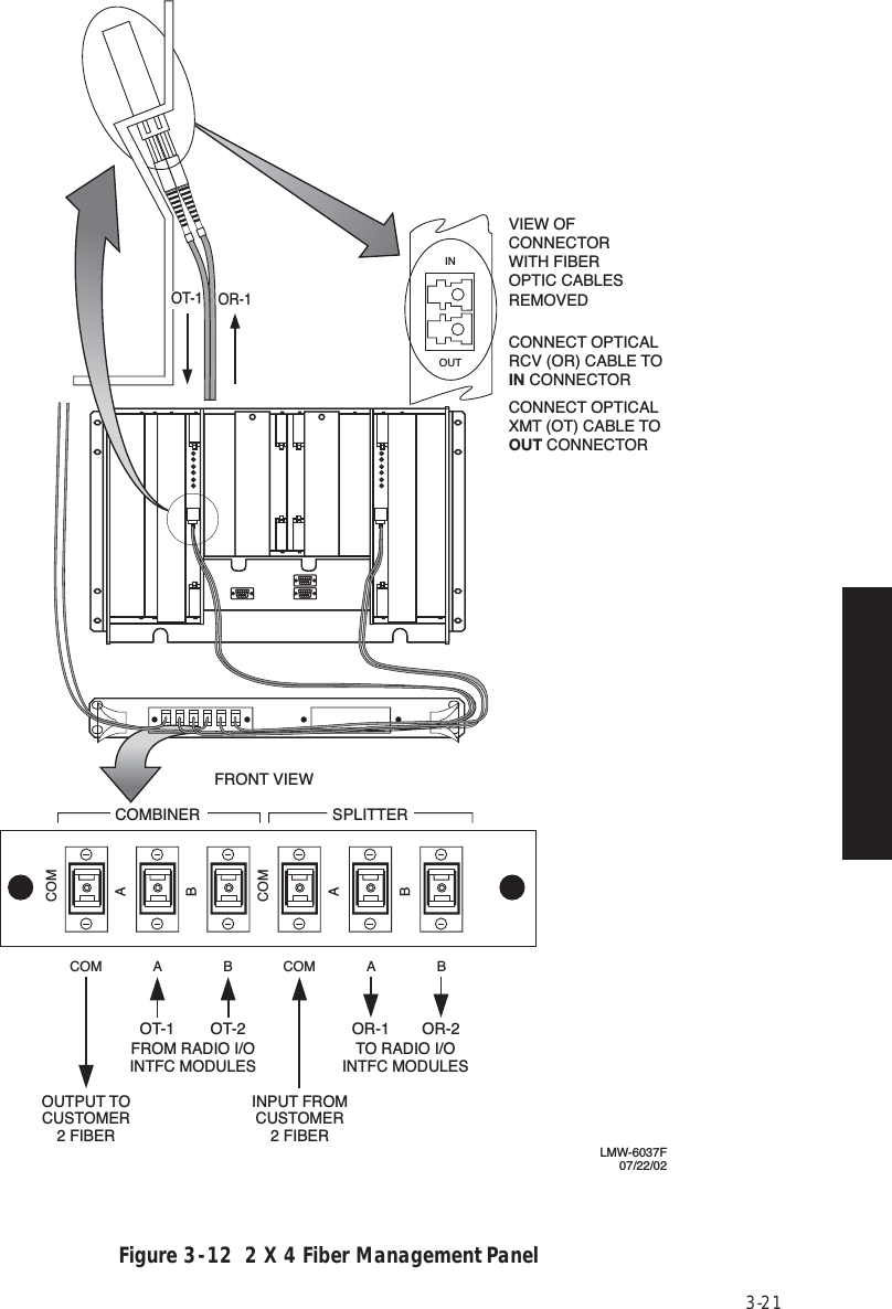 Page 65 of Alcatel USA 8702-50 MDR-8000 User Manual MDR 8000 Radio Family Users Manual Issue 9