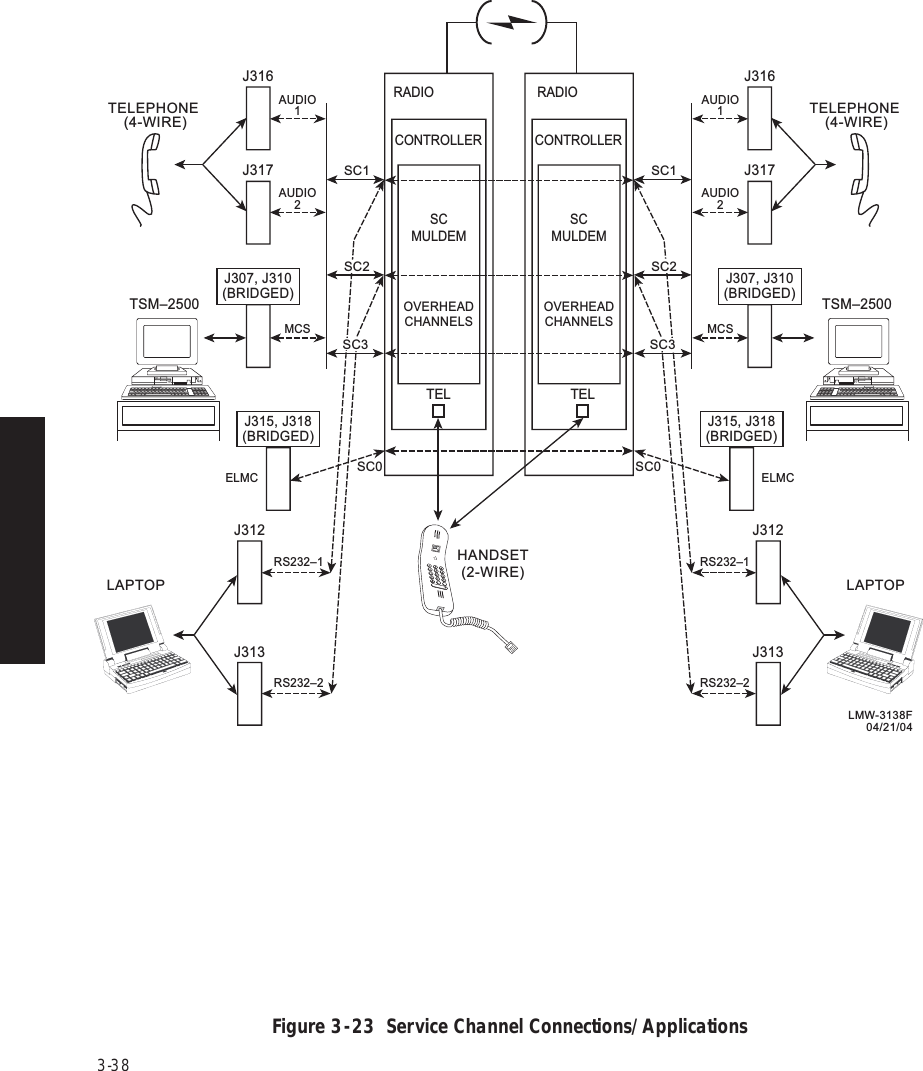 Page 82 of Alcatel USA 8702-50 MDR-8000 User Manual MDR 8000 Radio Family Users Manual Issue 9