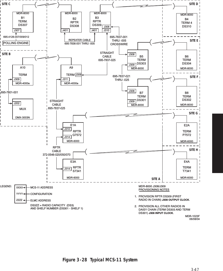 Page 91 of Alcatel USA 8702-50 MDR-8000 User Manual MDR 8000 Radio Family Users Manual Issue 9