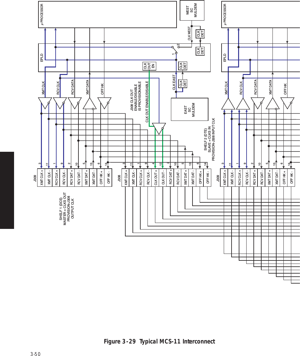 Page 94 of Alcatel USA 8702-50 MDR-8000 User Manual MDR 8000 Radio Family Users Manual Issue 9