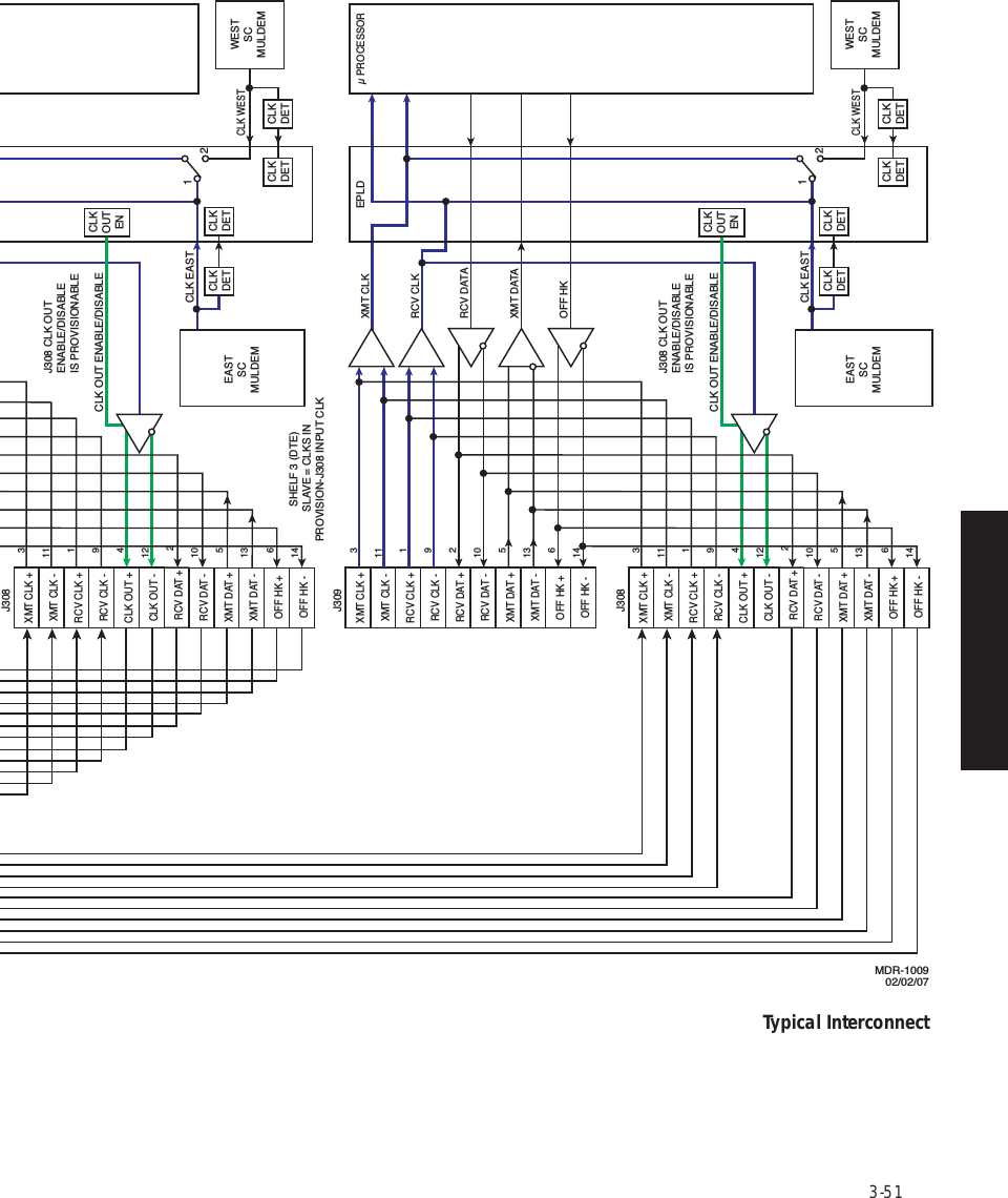 Page 95 of Alcatel USA 8702-50 MDR-8000 User Manual MDR 8000 Radio Family Users Manual Issue 9