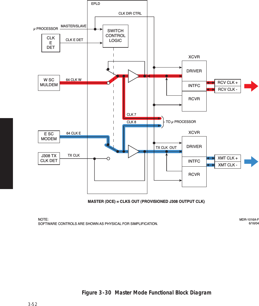 Page 96 of Alcatel USA 8702-50 MDR-8000 User Manual MDR 8000 Radio Family Users Manual Issue 9