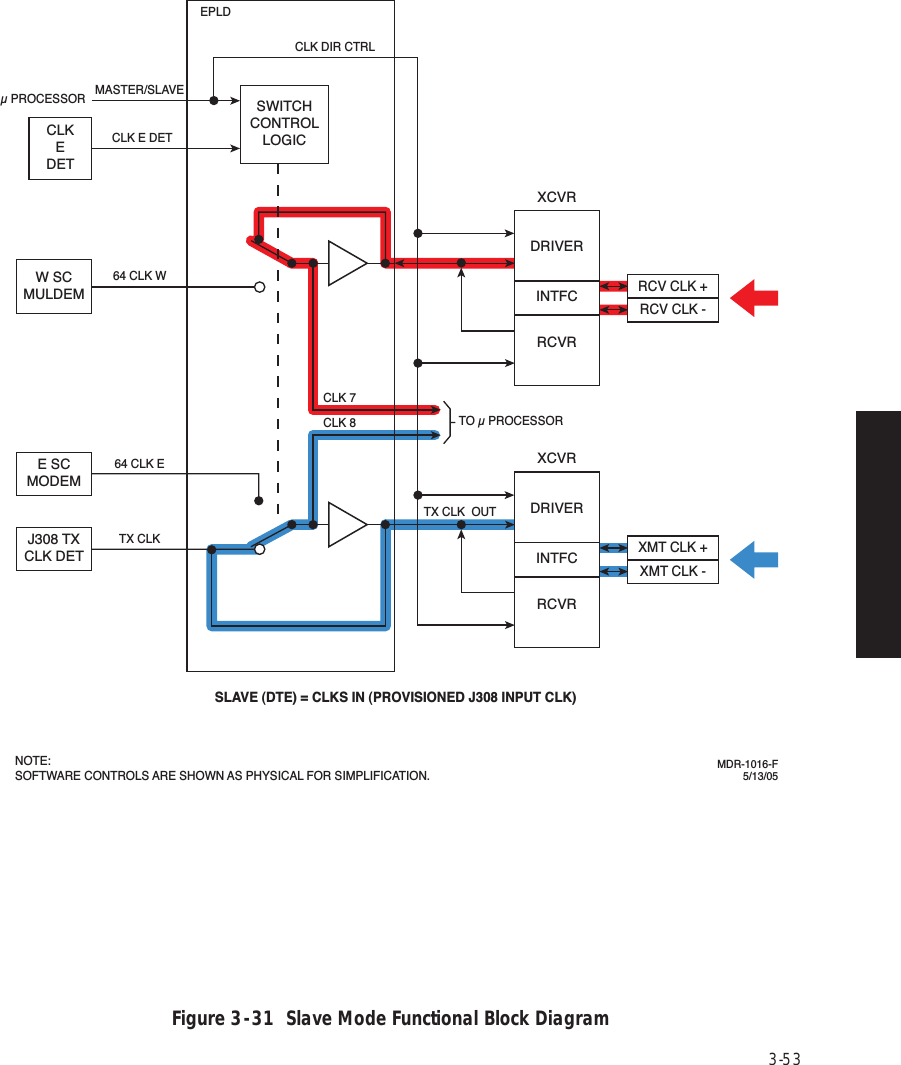 Page 97 of Alcatel USA 8702-50 MDR-8000 User Manual MDR 8000 Radio Family Users Manual Issue 9