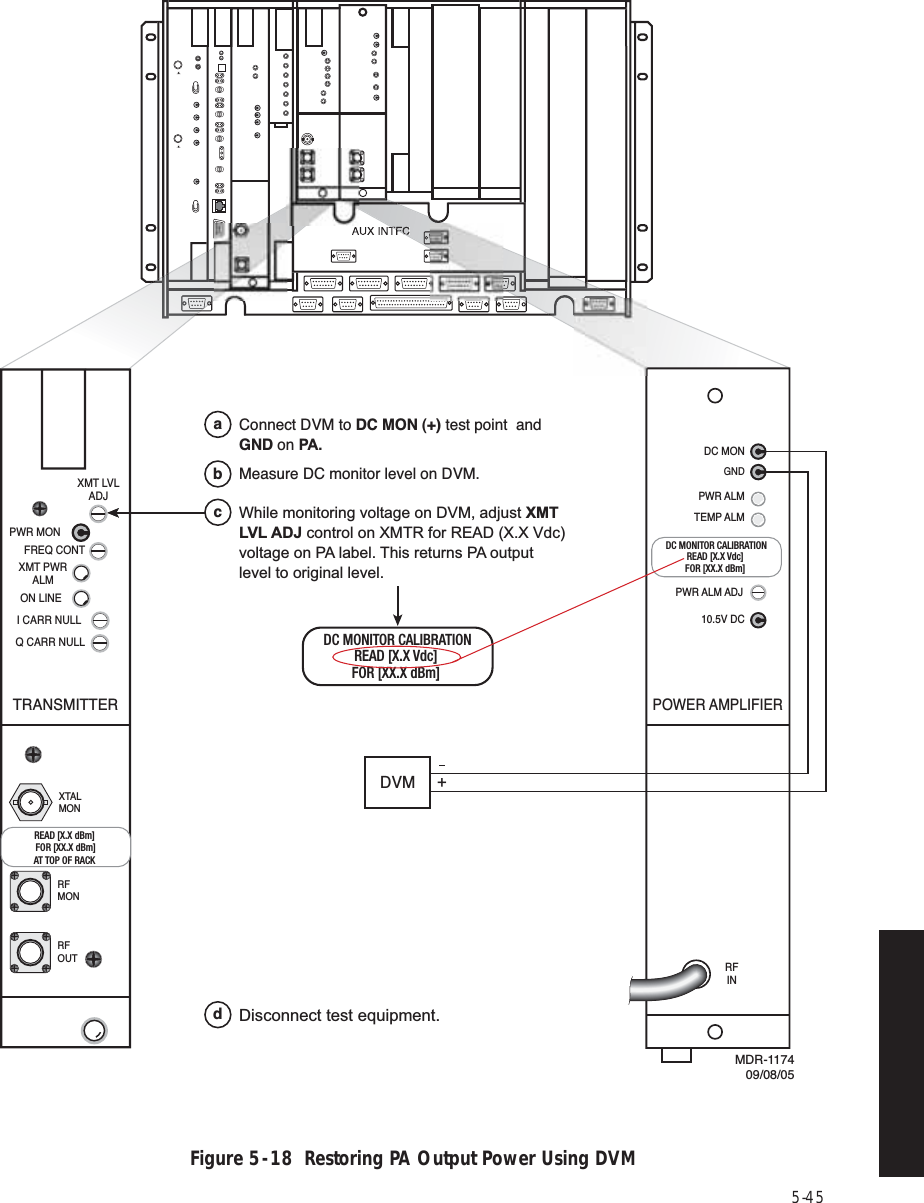 5-45Figure 5  -  18  Restoring PA Output Power Using DVMaConnect DVM to DC MON (+) test point  and GND on PA.cWhile monitoring voltage on DVM, adjust XMT LVL ADJ control on XMTR for READ (X.X Vdc) voltage on PA label. This returns PA output level to original level.bMeasure DC monitor level on DVM.dDisconnect test equipment.PWR MONXMT PWRALMON LINEI CARR NULLXMT LVLADJFREQ CONTQ CARR NULLTRANSMITTERRFOUTXTALMONRFMONREAD [X.X dBm] FOR [XX.X dBm]AT TOP OF RACK DC MONGND10.5V DCPWR ALMTEMP ALMDC MON ADJPWR ALM ADJPOWER AMPLIFIERRFINDVM+DC MONITOR CALIBRATIONREAD [X.X Vdc] FOR [XX.X dBm] DC MONITOR CALIBRATIONREAD [X.X Vdc] FOR [XX.X dBm] TFCMDR-1174 09/08/05