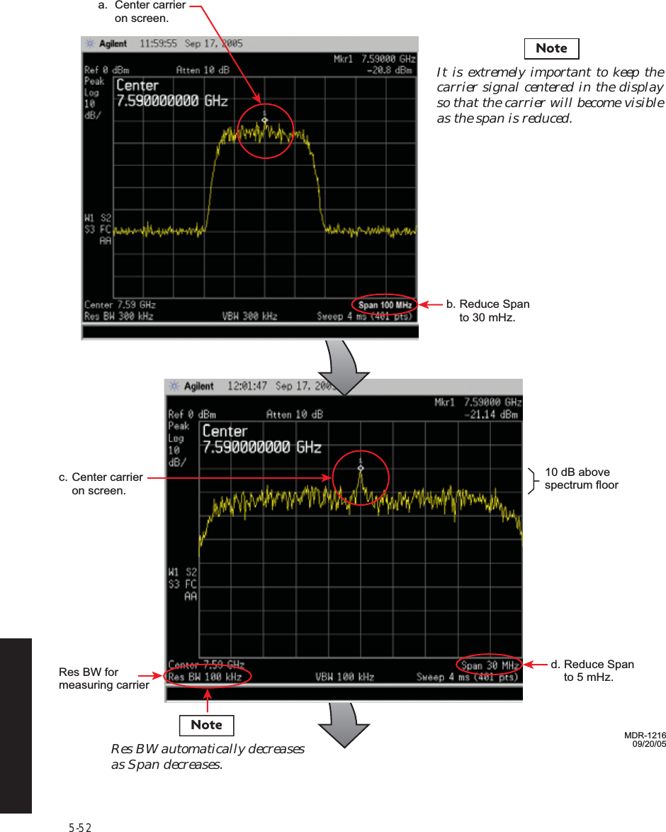 5-52a. Center carrier  on screen.b. Reduce Span    to 30 mHz.d. Reduce Span    to 5 mHz.c. Center carrier  on screen.Res BW for measuring carrier 10 dB above spectrum floorNoteRes BW automatically decreases as Span decreases.MDR-121609/20/05NoteIt is extremely important to keep the carrier signal centered in the display so that the carrier will become visible as the span is reduced.