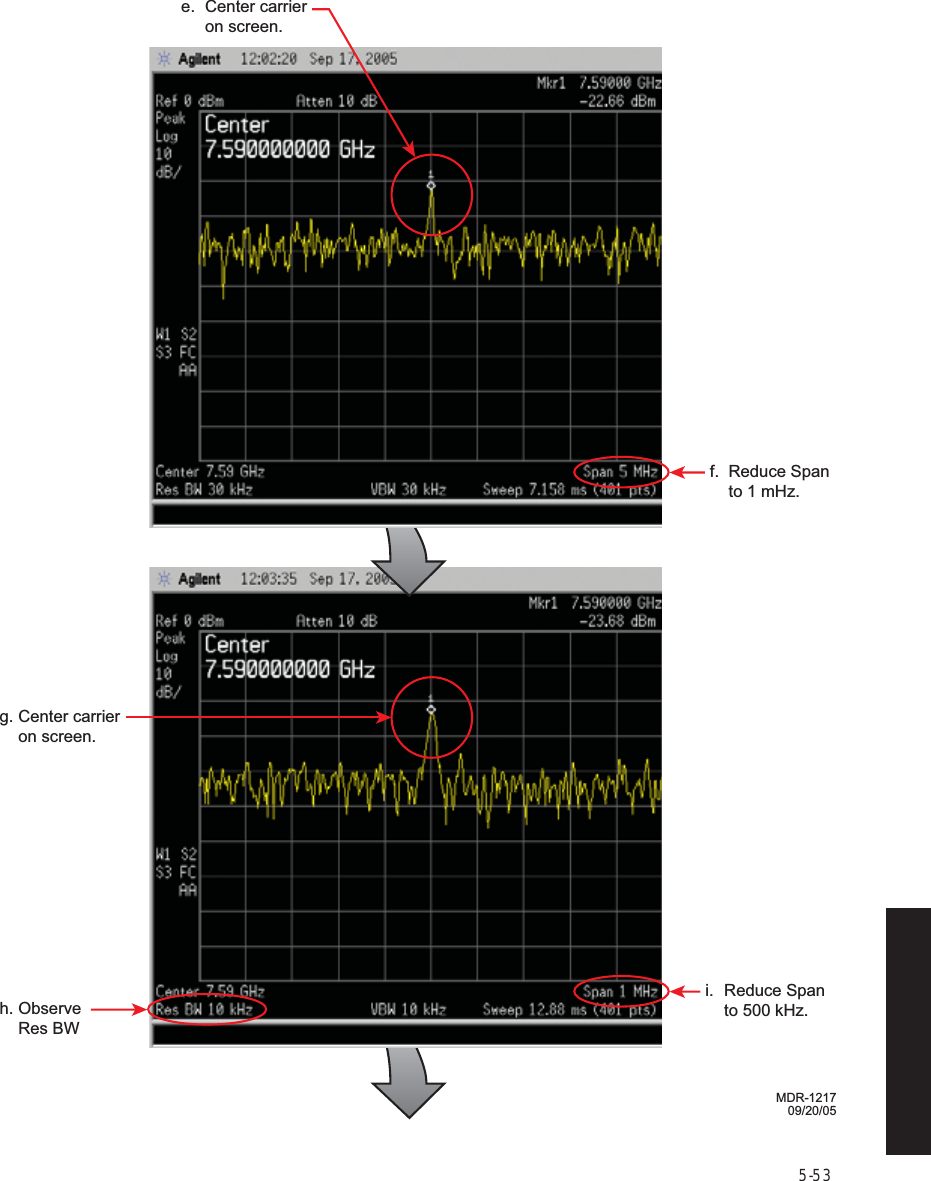 5-53e. Center carrier  on screen.f.  Reduce Span    to 1 mHz.i.  Reduce Span    to 500 kHz.h. Observe Res BWg. Center carrier  on screen.MDR-121709/20/05