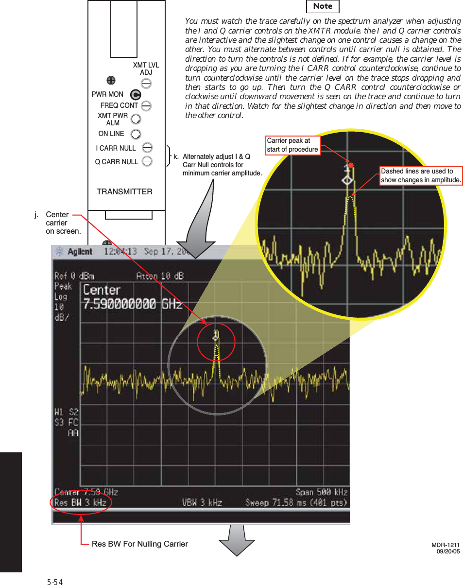 5-54PWR MONXMT PWRALMON LINEI CARR NULLXMT LVLADJFREQ CONTQ CARR NULLTRANSMITTERRFOUTXTALMONRFMONMDR-121109/20/05k.  Alternately adjust I &amp; Q    Carr Null controls for    minimum carrier amplitude. Dashed lines are used to show changes in amplitude.Carrier peak at start of procedureNoteYou must watch the trace carefully on the spectrum analyzer when adjusting the I and Q carrier controls on the XMTR module. the I and Q carrier controls are interactive and the slightest change on one control causes a change on the other. You must alternate between controls until carrier null is obtained. The direction to turn the controls is not defined. If for example, the carrier level is dropping as you are turning the I CARR control counterclockwise, continue to turn counterclockwise until the carrier level on the trace stops dropping and then starts to go up. Then turn the Q CARR control counterclockwise or clockwise until downward movement is seen on the trace and continue to turn in that direction. Watch for the slightest change in direction and then move to the other control. j. Center carrier  on screen.Res BW For Nulling Carrier