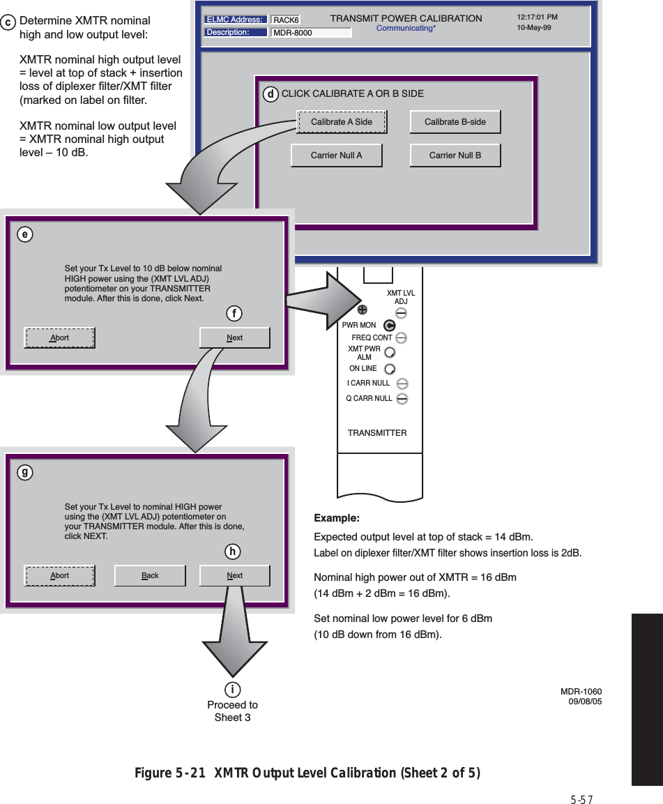 5-57Figure 5  -  21  XMTR Output Level Calibration (Sheet 2 of 5)PWR MONXMT PWRALMON LINEI CARR NULLXMT LVLADJFREQ CONTQ CARR NULLTRANSMITTERTRANSMIT POWER CALIBRATIONCommunicating*ELMC Address:Description: MDR-8000RACK612:17:01 PM10-May-99CLICK CALIBRATE A OR B SIDECarrier Null A Carrier Null BCalibrate B-sideSet your Tx Level to 10 dB below nominalHIGH power using the (XMT LVL ADJ) potentiometer on your TRANSMITTER module. After this is done, click Next.Set your Tx Level to nominal HIGH powerusing the (XMT LVL ADJ) potentiometer onyour TRANSMITTER module. After this is done,click NEXT.Calibrate A SideMDR-106009/08/05Abort NextAbort NextBackExample:Expected output level at top of stack = 14 dBm.Label on diplexer filter/XMT filter shows insertion loss is 2dB.Nominal high power out of XMTR = 16 dBm (14 dBm + 2 dBm = 16 dBm).Set nominal low power level for 6 dBm (10 dB down from 16 dBm).Determine XMTR nominal high and low output level:cXMTR nominal high output level = level at top of stack + insertion loss of diplexer filter/XMT filter (marked on label on filter.XMTR nominal low output level = XMTR nominal high output level – 10 dB.Proceed toSheet 3defghi