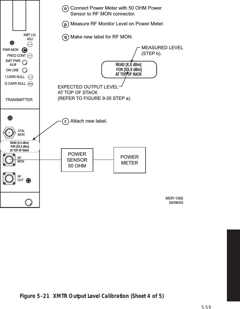 5-59Figure 5  -  21  XMTR Output Level Calibration (Sheet 4 of 5)MDR-106209/08/05PWR MONXMT PWRALMON LINEI CARR NULLXMT LVLADJFREQ CONTQ CARR NULLTRANSMITTERRFOUTXTALMONRFMONPOWERSENSOR50 OHMPOWERMETERREAD [X.X dBm] FOR [XX.X dBm]AT TOP OF RACK READ [X.X dBm] FOR [XX.X dBm]AT TOP OF RACK EXPECTED OUTPUT LEVEL  AT TOP OF STACK(REFER TO FIGURE 9-35 STEP a).MEASURED LEVEL(STEP b).Connect Power Meter with 50 OHM Power Sensor to RF MON connector.oMeasure RF Monitor Level on Power Meter.pMake new label for RF MON.qAttach new label.r