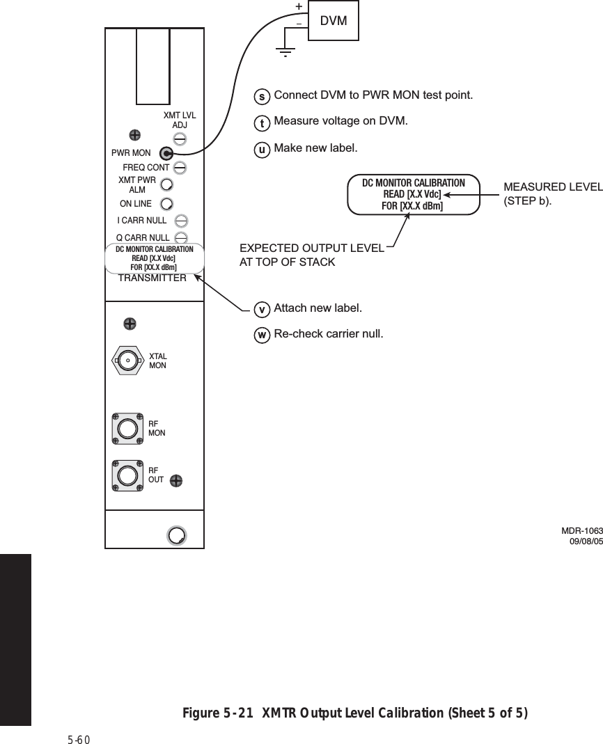 5-60Figure 5  -  21  XMTR Output Level Calibration (Sheet 5 of 5)MDR-106309/08/05PWR MONXMT PWRALMON LINEI CARR NULLXMT LVLADJFREQ CONTQ CARR NULLTRANSMITTERRFOUTXTALMONRFMONDC MONITOR CALIBRATIONREAD [X.X Vdc] FOR [XX.X dBm] DVM+DC MONITOR CALIBRATIONREAD [X.X Vdc] FOR [XX.X dBm] EXPECTED OUTPUT LEVEL  AT TOP OF STACKMEASURED LEVEL(STEP b).Connect DVM to PWR MON test point.sRe-check carrier null.wMeasure voltage on DVM.tMake new label.uAttach new label.v