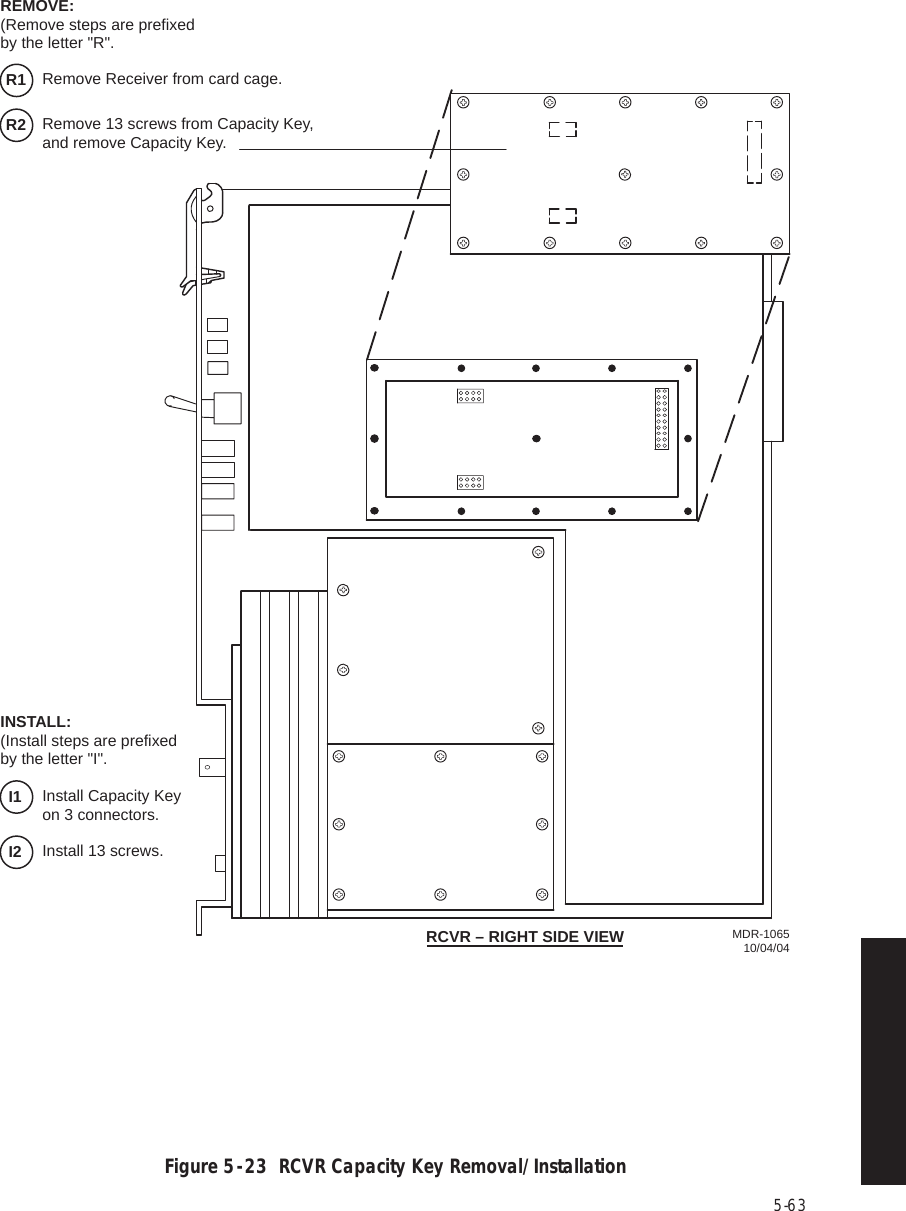 5-63 Figure 5  -  23  RCVR Capacity Key Removal/Installation MDR-106510/04/04REMOVE:(Remove steps are prefixed by the letter &quot;R&quot;.INSTALL:(Install steps are prefixed by the letter &quot;I&quot;.Remove Receiver from card cage.R1Remove 13 screws from Capacity Key, and remove Capacity Key.R2Install Capacity Key on 3 connectors.I1Install 13 screws.I2RCVR – RIGHT SIDE VIEW