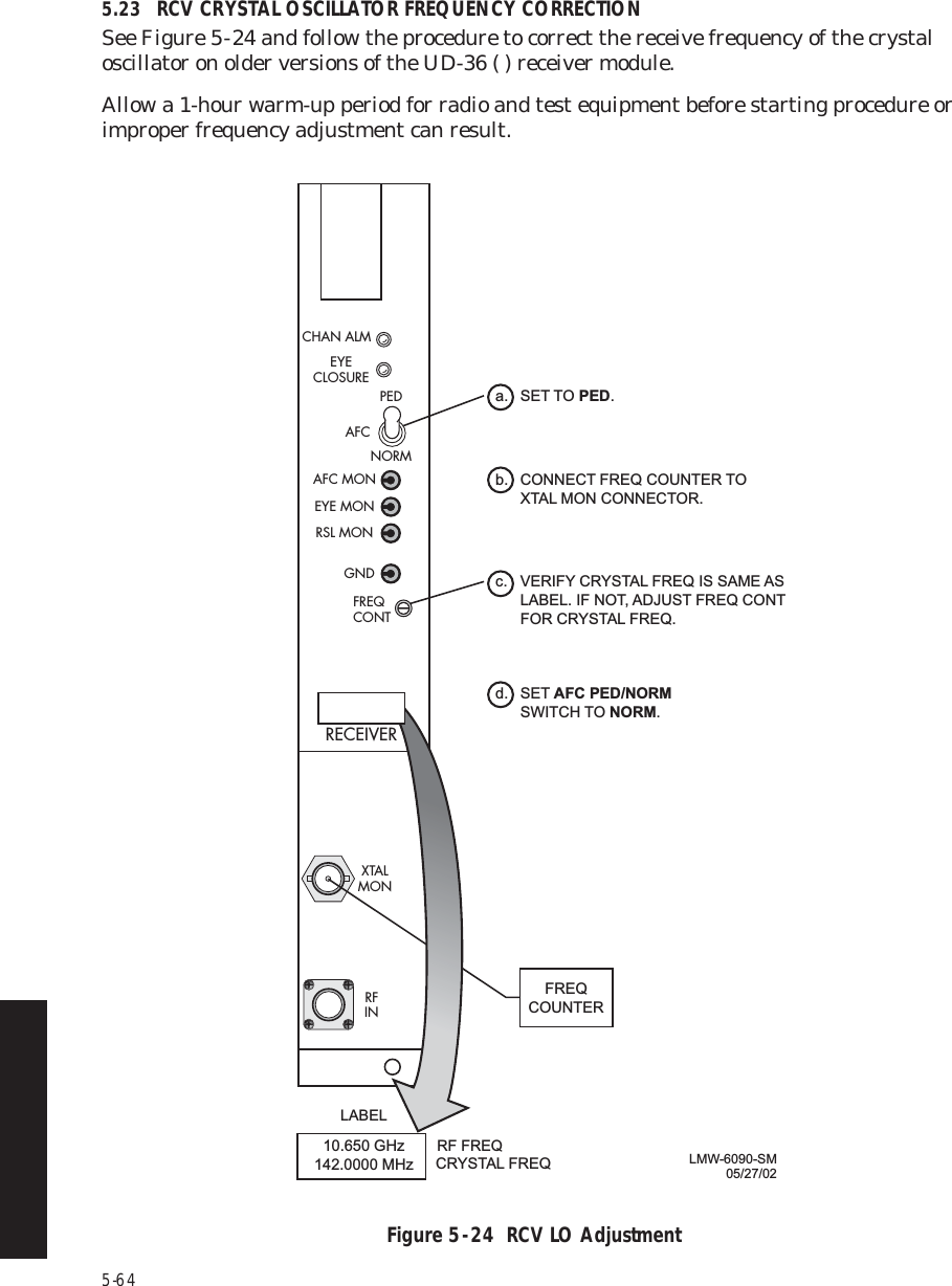 5-645.23 RCV CRYSTAL OSCILLATOR FREQUENCY CORRECTIONSee Figure 5  -  24 and follow the procedure to correct the receive frequency of the crystal oscillator on older versions of the UD-36 ( ) receiver module.Allow a 1-hour warm-up period for radio and test equipment before starting procedure or improper frequency adjustment can result.Figure 5  -  24  RCV LO Adjustmenta. SET TO PED.CHAN ALMEYECLOSUREAFC MONEYE MONRSL MONGNDFREQCONTRECEIVERXTALMONRFINLMW-6090-SM 05/27/02c.  VERIFY CRYSTAL FREQ IS SAME AS   LABEL. IF NOT, ADJUST FREQ CONT   FOR CRYSTAL FREQ.d. SET AFC PED/NORM  SWITCH TO NORM.b.  CONNECT FREQ COUNTER TO   XTAL MON CONNECTOR.10.650 GHz142.0000 MHzLABELPEDAFCNORMRF FREQCRYSTAL FREQFREQCOUNTER