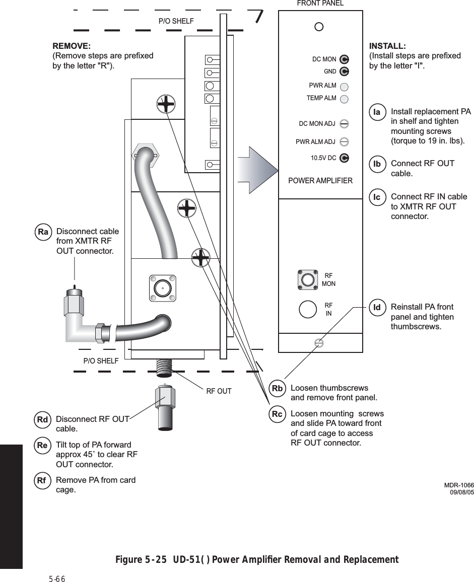 5-66 Figure 5  -  25  UD-51( ) Power Ampliﬁer Removal and ReplacementDC MONGND10.5V DCPWR ALMTEMP ALMDC MON ADJPWR ALM ADJPOWER AMPLIFIERRFINRFMONMDR-106609/08/05FRONT PANELRF OUTP/O SHELFP/O SHELFREMOVE:(Remove steps are prefixed by the letter &quot;R&quot;).INSTALL:(Install steps are prefixed by the letter &quot;I&quot;.Loosen thumbscrews and remove front panel.RbLoosen mounting  screws and slide PA toward front of card cage to access RF OUT connector.RcDisconnect RF OUT cable.RdTilt top of PA forward approx 45˚ to clear RF OUT connector.ReDisconnect cable from XMTR RF OUT connector.RaRemove PA from card cage.RfInstall replacement PA in shelf and tighten mounting screws (torque to 19 in. lbs).IaConnect RF OUT cable.IbConnect RF IN cable to XMTR RF OUT connector.IcReinstall PA front panel and tighten thumbscrews.Id