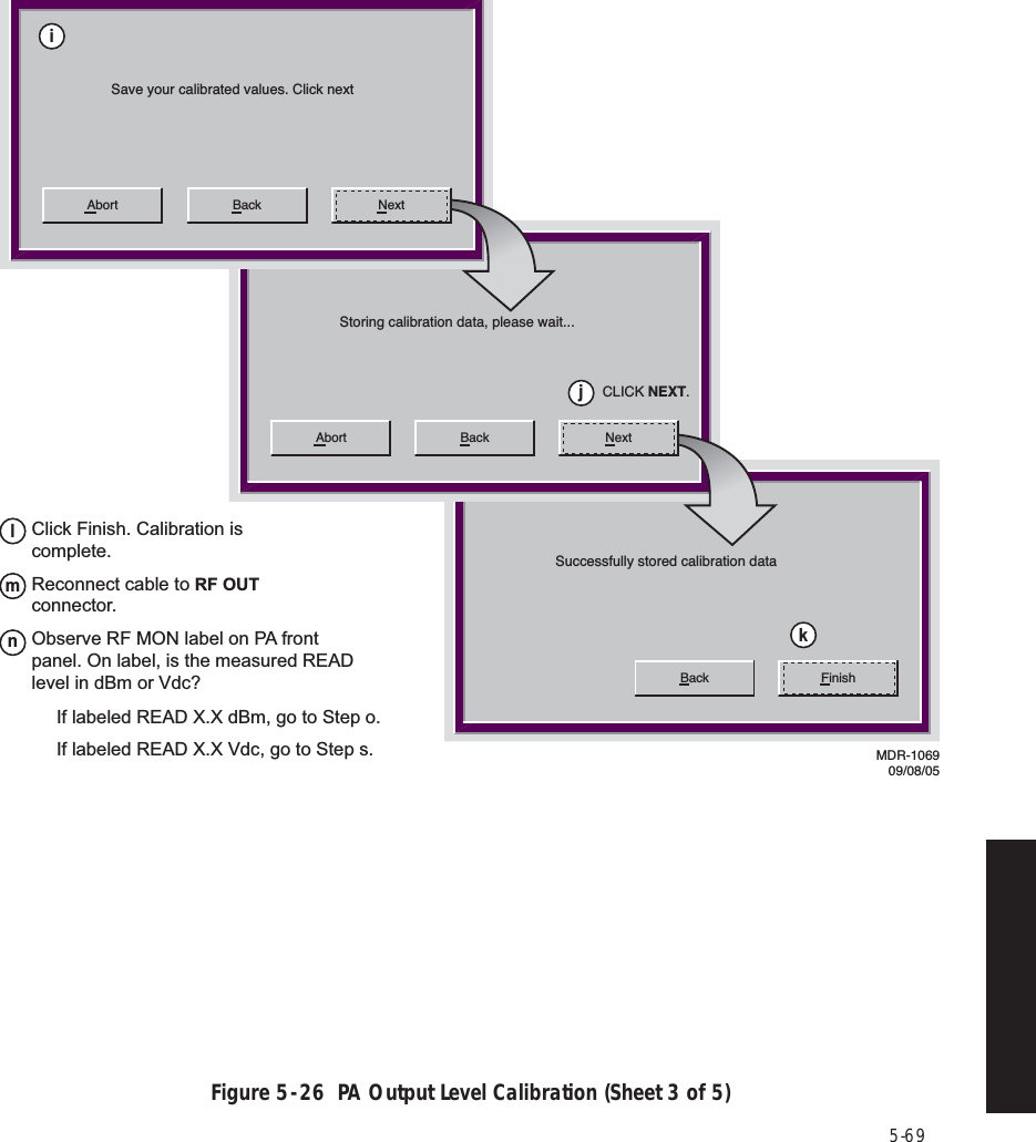 5-69 Figure 5  -  26  PA Output Level Calibration (Sheet 3 of 5)Back FinishSuccessfully stored calibration dataStoring calibration data, please wait...CLICK NEXT.Abort Back NextMDR-106909/08/05Abort BackSave your calibrated values. Click nextNextClick Finish. Calibration is complete.lReconnect cable to RF OUT connector.mObserve RF MON label on PA front panel. On label, is the measured READ level in dBm or Vdc?nIf labeled READ X.X dBm, go to Step o.If labeled READ X.X Vdc, go to Step s.jki