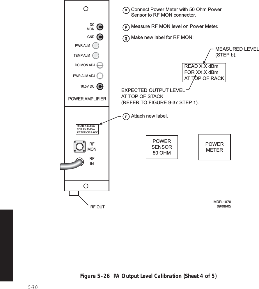 5-70 Figure 5  -  26  PA Output Level Calibration (Sheet 4 of 5)MDR-107009/08/05DCMONGND10.5V DCPWR ALMTEMP ALMDC MON ADJPWR ALM ADJPOWER AMPLIFIERRFINRF OUTRFMONMEASURED LEVEL(STEP b).READ X.X dBm FOR XX.X dBm AT TOP OF RACKREAD X.X dBm FOR XX.X dBm AT TOP OF RACKEXPECTED OUTPUT LEVEL  AT TOP OF STACK (REFER TO FIGURE 9-37 STEP 1).POWERSENSOR50 OHMPOWERMETERConnect Power Meter with 50 Ohm Power Sensor to RF MON connector.oMeasure RF MON level on Power Meter.pMake new label for RF MON:qAttach new label.r