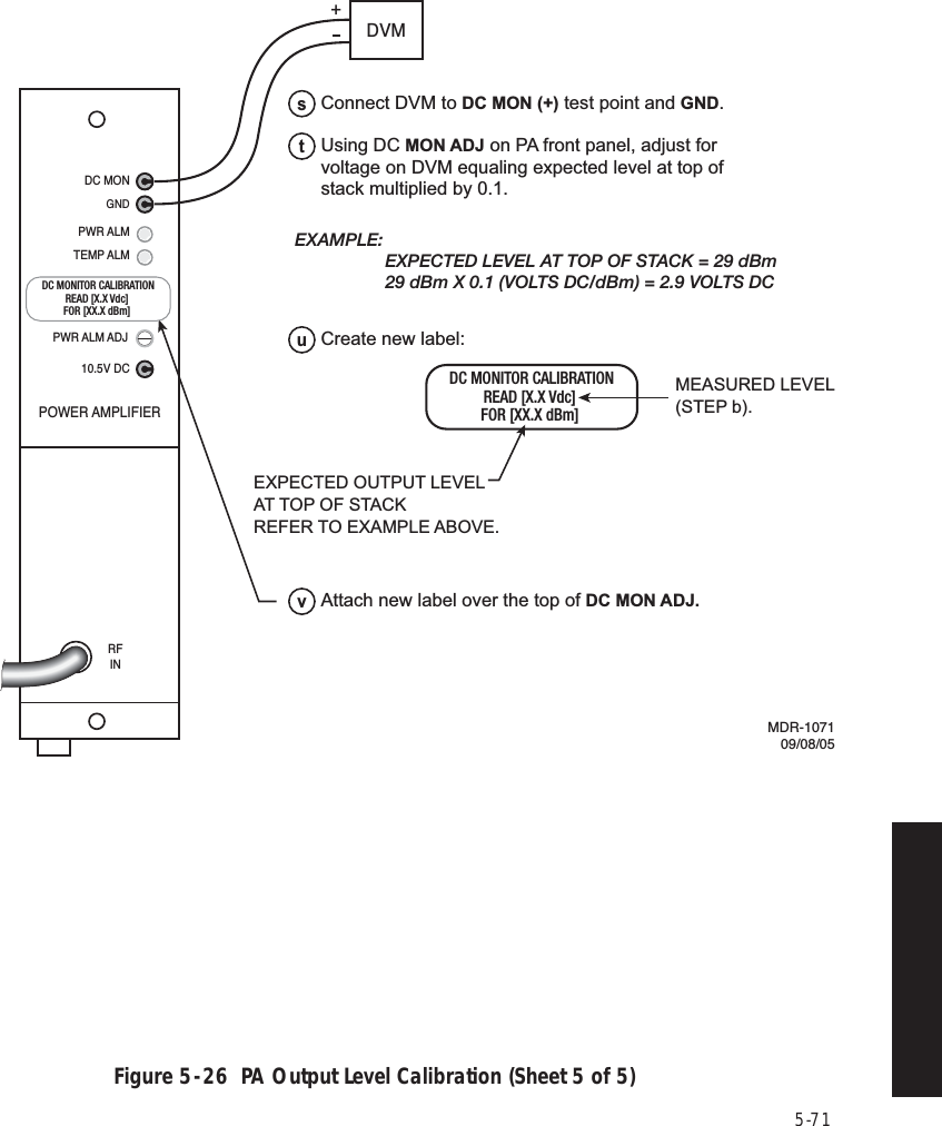 5-71Figure 5  -  26  PA Output Level Calibration (Sheet 5 of 5)Connect DVM to DC MON (+) test point and GND.sCreate new label:uAttach new label over the top of DC MON ADJ.vUsing DC MON ADJ on PA front panel, adjust for voltage on DVM equaling expected level at top of stack multiplied by 0.1.tDC MONGND10.5V DCPWR ALMTEMP ALMDC MON ADJPWR ALM ADJPOWER AMPLIFIERRFINMDR-107109/08/05DVM+ EXAMPLE:    EXPECTED LEVEL AT TOP OF STACK = 29 dBm    29 dBm X 0.1 (VOLTS DC/dBm) = 2.9 VOLTS DCDC MONITOR CALIBRATIONREAD [X.X Vdc] FOR [XX.X dBm] DC MONITOR CALIBRATIONREAD [X.X Vdc] FOR [XX.X dBm] EXPECTED OUTPUT LEVEL  AT TOP OF STACKREFER TO EXAMPLE ABOVE.MEASURED LEVEL(STEP b).