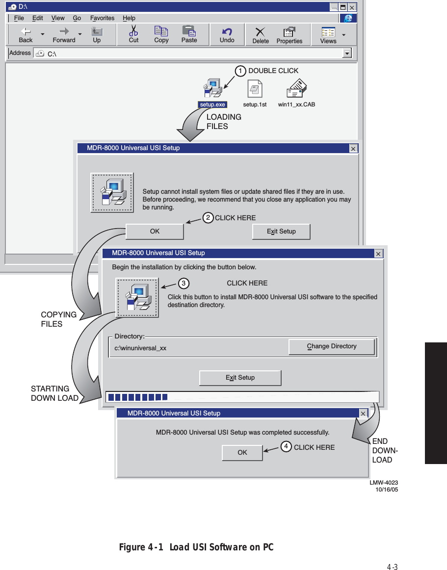 4-3Figure 4  -  1  Load USI Software on PCAddressFileD:\C:\Edit View GoFavoritesHelpSetup cannot install system files or update shared files if they are in use.Before proceeding, we recommend that you close any application you maybe running.MDR-8000 Universal USI SetupExit SetupOKDirectory:c:\winuniversal_xxBegin the installation by clicking the button below.Click this button to install MDR-8000 Universal USI software to the specified destination directory.Exit SetupChange DirectoryMDR-8000 Universal USI SetupOKMDR-8000 Universal USI Setup was completed successfully.MDR-8000 Universal USI SetupOKsetup.1st win11_xx.CABsetup.exeBack Forward Cut Copy PasteDelete PropertiesUndoUp Views1DOUBLE CLICK2CLICK HERECLICK HERE34CLICK HEREENDDOWN-LOADSTARTINGDOWN LOADCOPYINGFILESLOADINGFILESLMW-402310/16/05