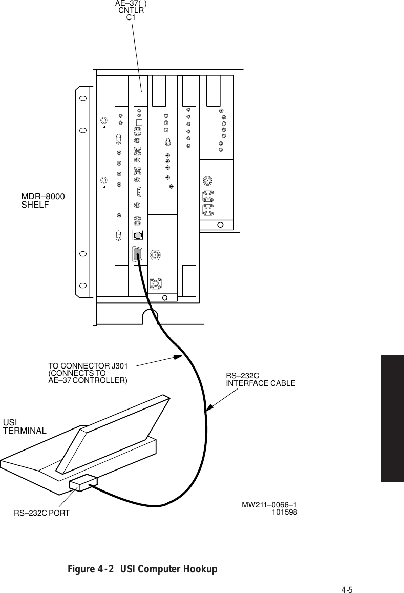 4-5Figure 4  -  2  USI Computer HookupMW211–0066–1101598AE–37(  )CNTLRC1RS–232C PORTRS–232CINTERFACE CABLEUSITERMINALTO CONNECTOR J301(CONNECTS TOAE–37 CONTROLLER)MDR–8000SHELF