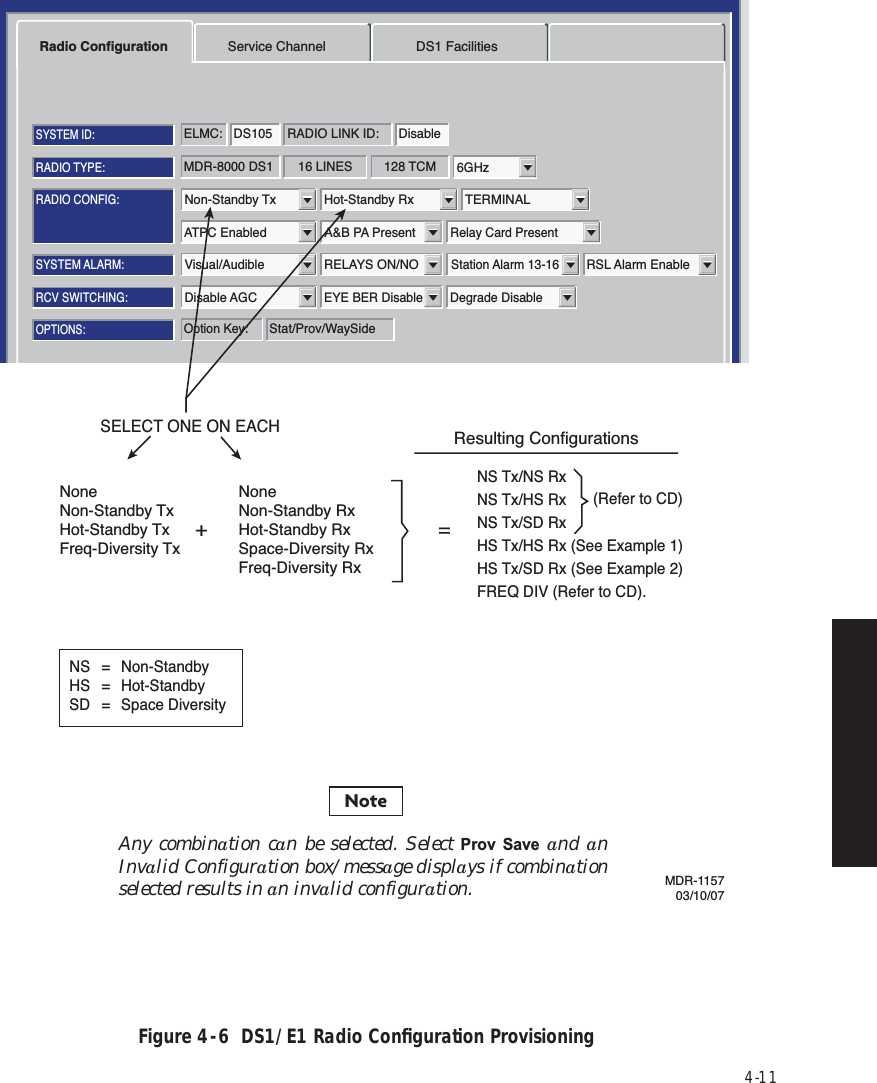 4-11Figure 4  -  6  DS1/E1 Radio Conﬁguration ProvisioningRadio Configuration Service Channel DS1 FacilitiesFriday, April 8, 2005 9:16:47 AM USI Version 3.01 MDR-8000    3-DS3 Controller Version P3.03MDR-8000 DS1 16 LINES 128 TCMRADIO TYPE:ELMC: DS105 RADIO LINK ID: DisableSYSTEM ID:RADIO CONFIG:Non-Standby Tx Hot-Standby RxTERMINAL6GHzATPC EnabledA&amp;B PA PresentRelay Card PresentOption Key:Stat/Prov/WaySideOPTIONS:SYSTEM ALARM:Visual/AudibleRELAYS ON/NOEYE BER Disable Degrade DisableStation Alarm 13-16RSL Alarm EnableRCV SWITCHING:Disable AGCNoneNon-Standby TxHot-Standby TxFreq-Diversity TxNoneNon-Standby RxHot-Standby RxSpace-Diversity RxFreq-Diversity Rx+NS Tx/NS RxNS Tx/HS RxNS Tx/SD RxHS Tx/HS Rx (See Example 1)HS Tx/SD Rx (See Example 2)FREQ DIV (Refer to CD).(Refer to CD)NS = Non-StandbyHS = Hot-StandbySD = Space DiversitySELECT ONE ON EACHResulting Configurations=NoteAny combination can be selected. Select Prov Save and an Invalid Configuration box/message displays if combination selected results in an invalid configuration.MDR-115703/10/07