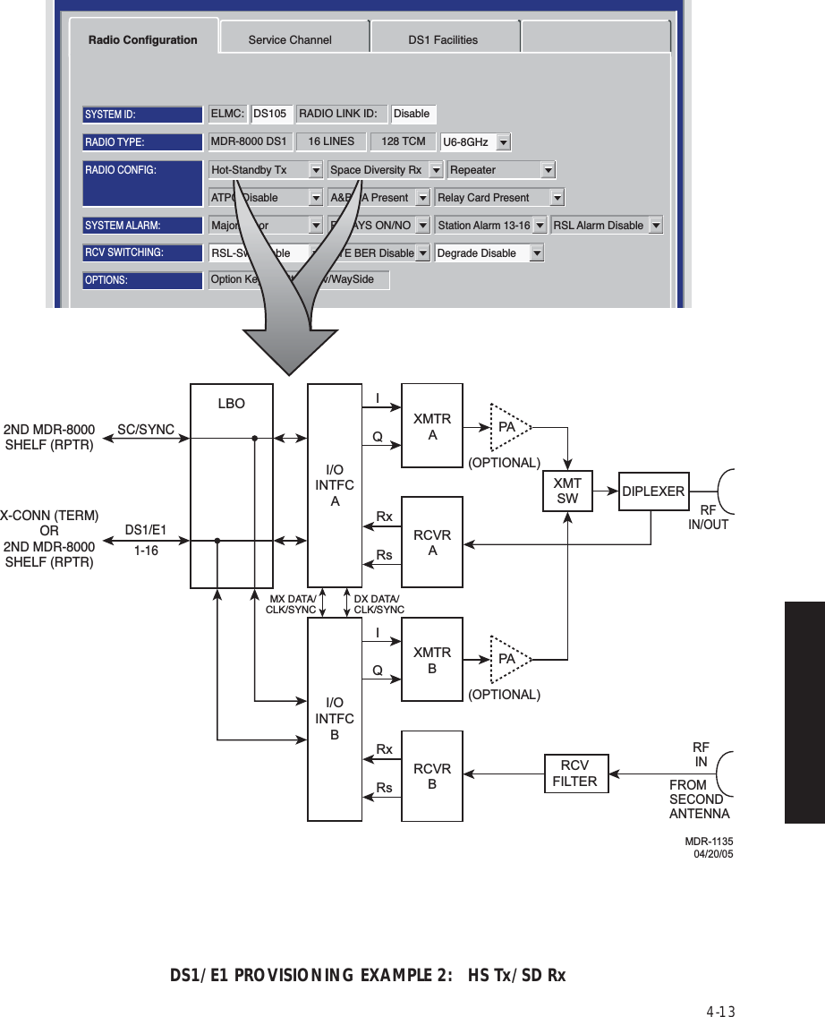 4-13DS1/E1 PROVISIONING EXAMPLE 2:   HS Tx/SD RxRadio Configuration Service Channel DS1 FacilitiesFriday, April 8, 2005 9:16:47 AM USI Version 3.01 MDR-8000    3-DS3 Controller Version P3.03MDR-8000 DS1 16 LINES 128 TCMRADIO TYPE:ELMC: DS105 RADIO LINK ID: DisableSYSTEM ID:RADIO CONFIG:Hot-Standby Tx Space Diversity RxRepeaterU6-8GHzATPC DisableA&amp;B PA PresentRelay Card PresentOption Key:Stat/Prov/WaySideOPTIONS:SYSTEM ALARM:Major/MinorRELAYS ON/NOEYE BER Disable Degrade DisableStation Alarm 13-16RSL Alarm DisableRCV SWITCHING:RSL-Sw DisableHot-Standby Tx Space Diversity RxIQRxRsRxRsI/OINTFCAI/OINTFCBXMTRAIQXMTRBDIPLEXERPAXMTSW(OPTIONAL)PA(OPTIONAL)RFIN/OUTRCVRARCVRBRCVFILTERRFINFROMSECONDANTENNALBOSC/SYNC2ND MDR-8000SHELF (RPTR)X-CONN (TERM)OR2ND MDR-8000SHELF (RPTR)DS1/E11-16DX DATA/CLK/SYNCMX DATA/CLK/SYNCMDR-113504/20/05