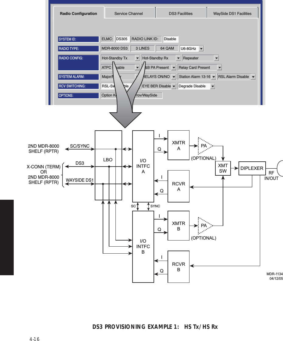 4-16DS3 PROVISIONING EXAMPLE 1:   HS Tx/HS RxRadio Configuration Service Channel DS3 FacilitiesWaySide DS1 FacilitiesFriday, April 8, 2005 9:16:47 AM USI Version 3.01 MDR-8000    3-DS3 Controller Version P3.03MDR-8000 DS3 3 LINES 64 QAMRADIO TYPE:ELMC: DS305 RADIO LINK ID: DisableSYSTEM ID:RADIO CONFIG:Hot-Standby Tx Hot-Standby RxRepeaterU6-8GHzATPC DisableA&amp;B PA PresentRelay Card PresentOption Key:Stat/Prov/WaySideOPTIONS:SYSTEM ALARM:Major/MinorRELAYS ON/NOEYE BER Disable Degrade DisableStation Alarm 13-16RSL Alarm DisableRCV SWITCHING:RSL-Sw DisableHot-Standby Tx Hot-Standby RxIQIQIQI/OINTFCAI/OINTFCBXMTRAIQXMTRBDIPLEXERPAXMTSW(OPTIONAL)PA(OPTIONAL)RFIN/OUTRCVRARCVRBSYNCSCLBOSC/SYNC2ND MDR-8000SHELF (RPTR)X-CONN (TERM)OR2ND MDR-8000SHELF (RPTR)WAYSIDE DS1DS3MDR-113404/12/05