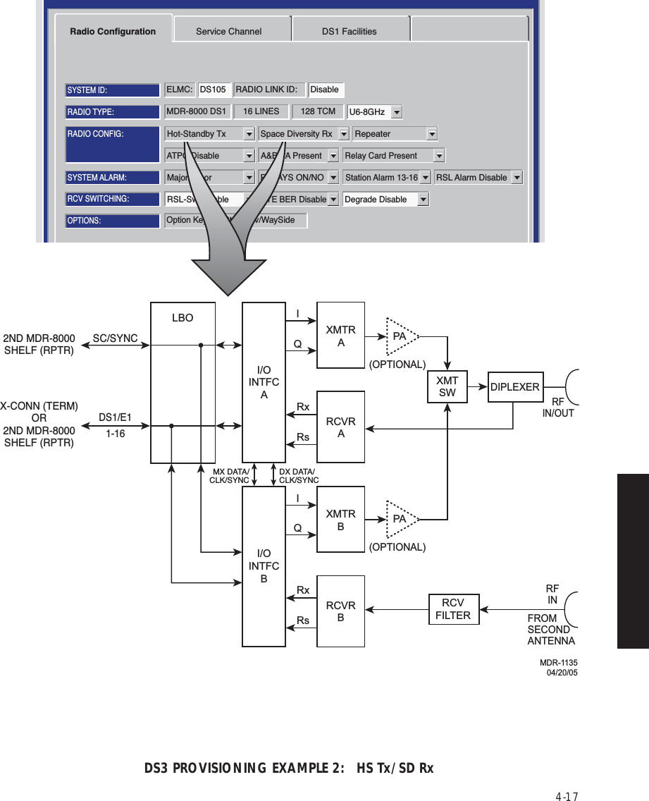 4-17DS3 PROVISIONING EXAMPLE 2:   HS Tx/SD RxRadio Configuration Service Channel DS1 FacilitiesFriday, April 8, 2005 9:16:47 AM USI Version 3.01 MDR-8000    3-DS3 Controller Version P3.03MDR-8000 DS1 16 LINES 128 TCMRADIO TYPE:ELMC: DS105 RADIO LINK ID: DisableSYSTEM ID:RADIO CONFIG:Hot-Standby Tx Space Diversity RxRepeaterU6-8GHzATPC DisableA&amp;B PA PresentRelay Card PresentOption Key:Stat/Prov/WaySideOPTIONS:SYSTEM ALARM:Major/MinorRELAYS ON/NOEYE BER Disable Degrade DisableStation Alarm 13-16RSL Alarm DisableRCV SWITCHING:RSL-Sw DisableHot-Standby Tx Space Diversity RxIQRxRsRxRsI/OINTFCAI/OINTFCBXMTRAIQXMTRBDIPLEXERPAXMTSW(OPTIONAL)PA(OPTIONAL)RFIN/OUTRCVRARCVRBRCVFILTERRFINFROMSECONDANTENNALBOSC/SYNC2ND MDR-8000SHELF (RPTR)X-CONN (TERM)OR2ND MDR-8000SHELF (RPTR)DS1/E11-16DX DATA/CLK/SYNCMX DATA/CLK/SYNCMDR-113504/20/05