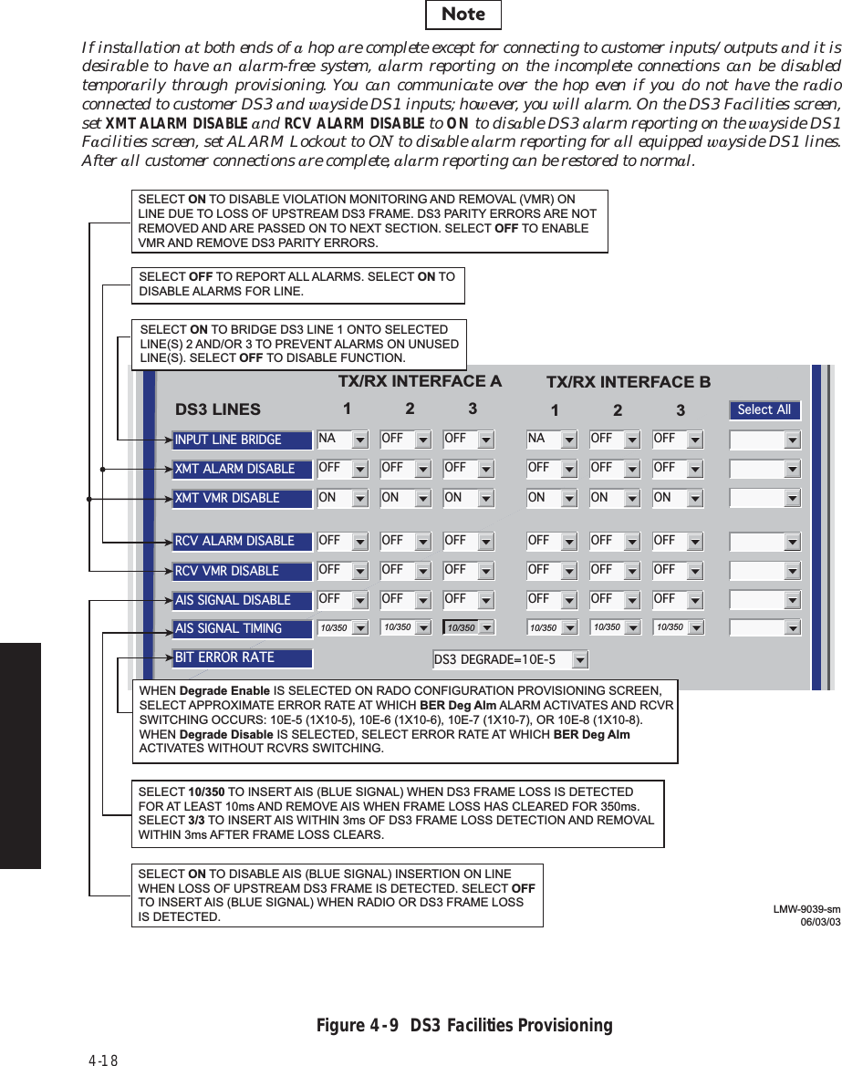 4-18Figure 4  -  9  DS3 Facilities ProvisioningBIT ERROR RATEDS3 DEGRADE=10E-5INPUT LINE BRIDGESelect AllNATX/RX INTERFACE A123 123TX/RX INTERFACE BDS3 LINESXMT ALARM DISABLEOFFXMT VMR DISABLEONNAOFFONOFFOFFONOFFOFFONOFFOFFONOFFOFFONRCV ALARM DISABLEOFFRCV VMR DISABLEOFFAIS SIGNAL DISABLEOFFOFFOFFOFFOFFOFFOFFOFFOFFOFFOFFOFFOFFOFFOFFOFFAIS SIGNAL TIMING10/350 10/35010/350 10/350 10/350 10/35010/350SELECT ON TO BRIDGE DS3 LINE 1 ONTO SELECTED LINE(S) 2 AND/OR 3 TO PREVENT ALARMS ON UNUSED LINE(S). SELECT OFF TO DISABLE FUNCTION.SELECT ON TO DISABLE AIS (BLUE SIGNAL) INSERTION ON LINE WHEN LOSS OF UPSTREAM DS3 FRAME IS DETECTED. SELECT OFFTO INSERT AIS (BLUE SIGNAL) WHEN RADIO OR DS3 FRAME LOSS IS DETECTED.SELECT ON TO DISABLE VIOLATION MONITORING AND REMOVAL (VMR) ON LINE DUE TO LOSS OF UPSTREAM DS3 FRAME. DS3 PARITY ERRORS ARE NOT REMOVED AND ARE PASSED ON TO NEXT SECTION. SELECT OFF TO ENABLE VMR AND REMOVE DS3 PARITY ERRORS.SELECT OFF TO REPORT ALL ALARMS. SELECT ON TO DISABLE ALARMS FOR LINE.LMW-9039-sm06/03/03SELECT 10/350 TO INSERT AIS (BLUE SIGNAL) WHEN DS3 FRAME LOSS IS DETECTED FOR AT LEAST 10ms AND REMOVE AIS WHEN FRAME LOSS HAS CLEARED FOR 350ms.SELECT 3/3 TO INSERT AIS WITHIN 3ms OF DS3 FRAME LOSS DETECTION AND REMOVAL WITHIN 3ms AFTER FRAME LOSS CLEARS. WHEN Degrade Enable IS SELECTED ON RADO CONFIGURATION PROVISIONING SCREEN, SELECT APPROXIMATE ERROR RATE AT WHICH BER Deg Alm ALARM ACTIVATES AND RCVR SWITCHING OCCURS: 10E-5 (1X10-5), 10E-6 (1X10-6), 10E-7 (1X10-7), OR 10E-8 (1X10-8). WHEN Degrade Disable IS SELECTED, SELECT ERROR RATE AT WHICH BER Deg Alm ACTIVATES WITHOUT RCVRS SWITCHING.NoteIf installation at both ends of a hop are complete except for connecting to customer inputs/outputs and it is desirable to have an  alarm-free system, alarm reporting on the incomplete connections can be disabled temporarily through provisioning. You can communicate over the hop even if you do not have the radio connected to customer DS3 and wayside DS1 inputs; however, you will alarm. On the DS3 Facilities screen, set XMT ALARM DISABLE and RCV ALARM DISABLE to ON to disable DS3 alarm reporting on the wayside DS1 Facilities screen, set ALARM Lockout to ON to disable alarm reporting for all equipped wayside DS1 lines. After all customer connections are complete, alarm reporting can be restored to normal.