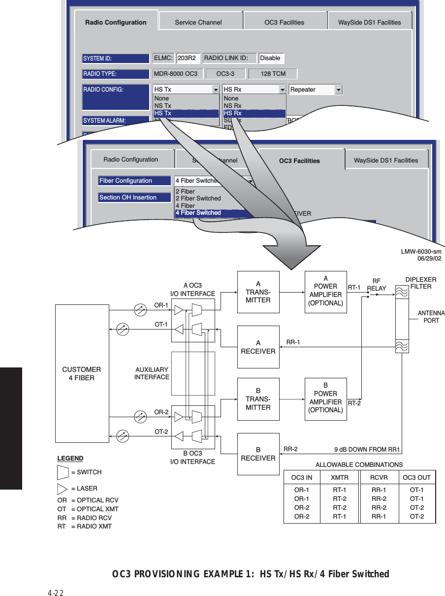 4-22OC3 PROVISIONING EXAMPLE 1:  HS Tx/HS Rx/4 Fiber SwitchedMDR-8000 OC3 128 TCMOC3-3RADIO TYPE:ELMC: 203R2 RADIO LINK ID: DisableSYSTEM ID:RADIO CONFIG:HS Tx HS Rx RepeaterATPC EnabledA&amp;B PA PresentOption Key:Stat/Prov/WaySideOPTIONS:SYSTEM ALARM:Major/MinorRELAYS ON/NOTBOS Display 1 RSL Alarm DisableBER=1x10-6RCV SWITCHING:Disable AGCRadio Configuration Service Channel OC3 FacilitiesWaySide DS1 FacilitiesTuessday, March 7, 2000 1:27:15 PM USI Version R1.00 MDR-8000 OC3 Controller Version R1.00NoneNS TxHS TxFD TxNoneNS RxHS RxSD RxFD RxRadio ConfigurationFiber ConfigurationSelect AllSection OH InsertionBER Alarm ThresholdBER Switch Threshold1X10-6Disable4 Fiber SwitchedFrame &amp; B11X10-81X10-81X10-81X10-71X10-81X10-8Service Channel OC3 Facilities WaySide DS1 FacilitiesABTRANSMITTERABRECEIVERTuesday, January 22, 2002 2:03:38 PM USI Version R1.00 MDR-8000 OC3      Controller Version R1.02 Fiber2 Fiber Switched4 Fiber4 Fiber SwitchedCUSTOMER4 FIBERATRANS-MITTERAPOWERAMPLIFIER(OPTIONAL)ANTENNAPORTRT-1RFRELAYDIPLEXERFILTERRR-1ARECEIVERA OC3I/O INTERFACEOR-1OT-1AUXILIARYINTERFACEBTRANS-MITTERBPOWERAMPLIFIER(OPTIONAL)RT-2RR-2 9 dB DOWN FROM RR1BRECEIVERB OC3I/O INTERFACEOR-2OT-2LEGEND= SWITCH= LASEROR = OPTICAL RCVOT = OPTICAL XMTRR = RADIO RCVRT = RADIO XMTOC3 IN XMTRALLOWABLE COMBINATIONSRCVR OC3 OUTOR-1 RT-1 RR-1 OT-1OR-1 RT-2 RR-2 OT-1OR-2 RT-2 RR-2 OT-2OR-2 RT-1 RR-1 OT-2HS Tx HS RxLMW-6030-sm06/29/024 Fiber Switched