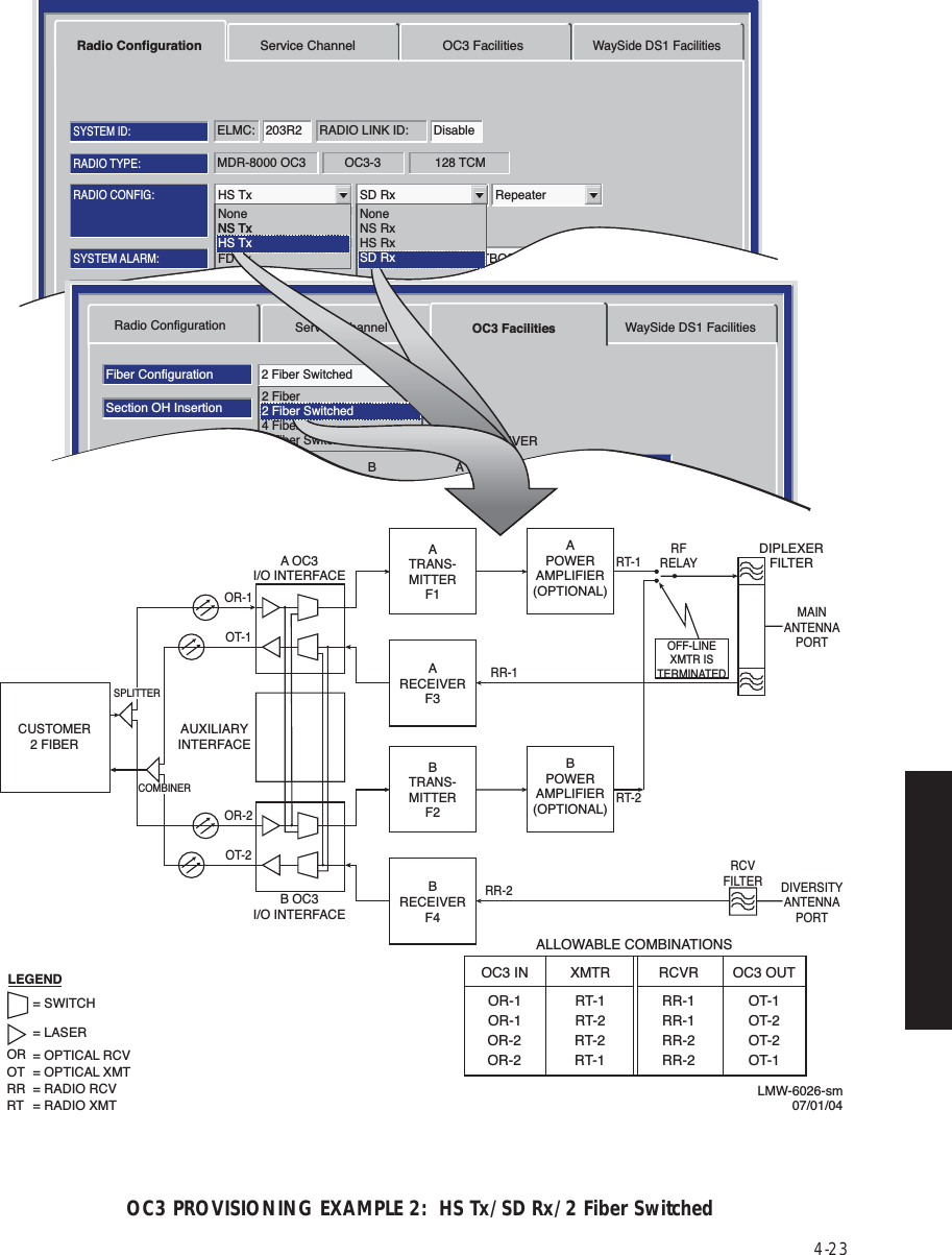 4-23OC3 PROVISIONING EXAMPLE 2:  HS Tx/SD Rx/2 Fiber SwitchedMDR-8000 OC3 128 TCMOC3-3RADIO TYPE:ELMC: 203R2 RADIO LINK ID: DisableSYSTEM ID:RADIO CONFIG:HS Tx SD Rx RepeaterATPC EnabledA&amp;B PA PresentOption Key:Stat/Prov/WaySideOPTIONS:SYSTEM ALARM:Major/MinorRELAYS ON/NOTBOS Display 1 RSL Alarm DisableBER=1x10-6RCV SWITCHING:Disable AGCRadio Configuration Service Channel OC3 FacilitiesWaySide DS1 FacilitiesTuessday, March 7, 2000 1:27:15 PM USI Version R1.00 MDR-8000 OC3 Controller Version R1.00FD TxRadio ConfigurationFiber ConfigurationSelect AllSection OH InsertionBER Alarm ThresholdBER Switch Threshold1X10-6Disable2 Fiber SwitchedFrame &amp; B11X10-81X10-81X10-81X10-71X10-81X10-8Service Channel OC3 Facilities WaySide DS1 FacilitiesABTRANSMITTERABRECEIVERTuesday, January 22, 2002 2:03:38 PM USI Version R1.00 MDR-8000 OC3      Controller Version R1.02 Fiber2 Fiber Switched4 Fiber4 Fiber SwitchedLMW-6026-sm07/01/04OC3 IN XMTRALLOWABLE COMBINATIONSRCVR OC3 OUTOR-1 RT-1 RR-1 OT-1OR-1 RT-2 RR-1 OT-2RR-2 OT-2RR-2 OT-1OR-2 RT-2OR-2 RT-1CUSTOMER2 FIBERATRANS-MITTERF1APOWERAMPLIFIER(OPTIONAL)MAINANTENNAPORTRT-1RFRELAYDIPLEXERFILTERRCVFILTERRR-1ARECEIVERF3A OC3I/O INTERFACEOR-1OT-1AUXILIARYINTERFACESPLITTERCOMBINERDIVERSITYANTENNAPORTBTRANS-MITTERF2BPOWERAMPLIFIER(OPTIONAL)RT-2RR-2BRECEIVERF4B OC3I/O INTERFACEOR-2OT-2OFF-LINEXMTR ISTERMINATED2 Fiber SwitchedNS TxNoneNS RxHS RxSD RxLEGEND= SWITCH= LASEROR = OPTICAL RCVOT = OPTICAL XMTRR = RADIO RCVRT = RADIO XMTNoneNS TxHS Tx