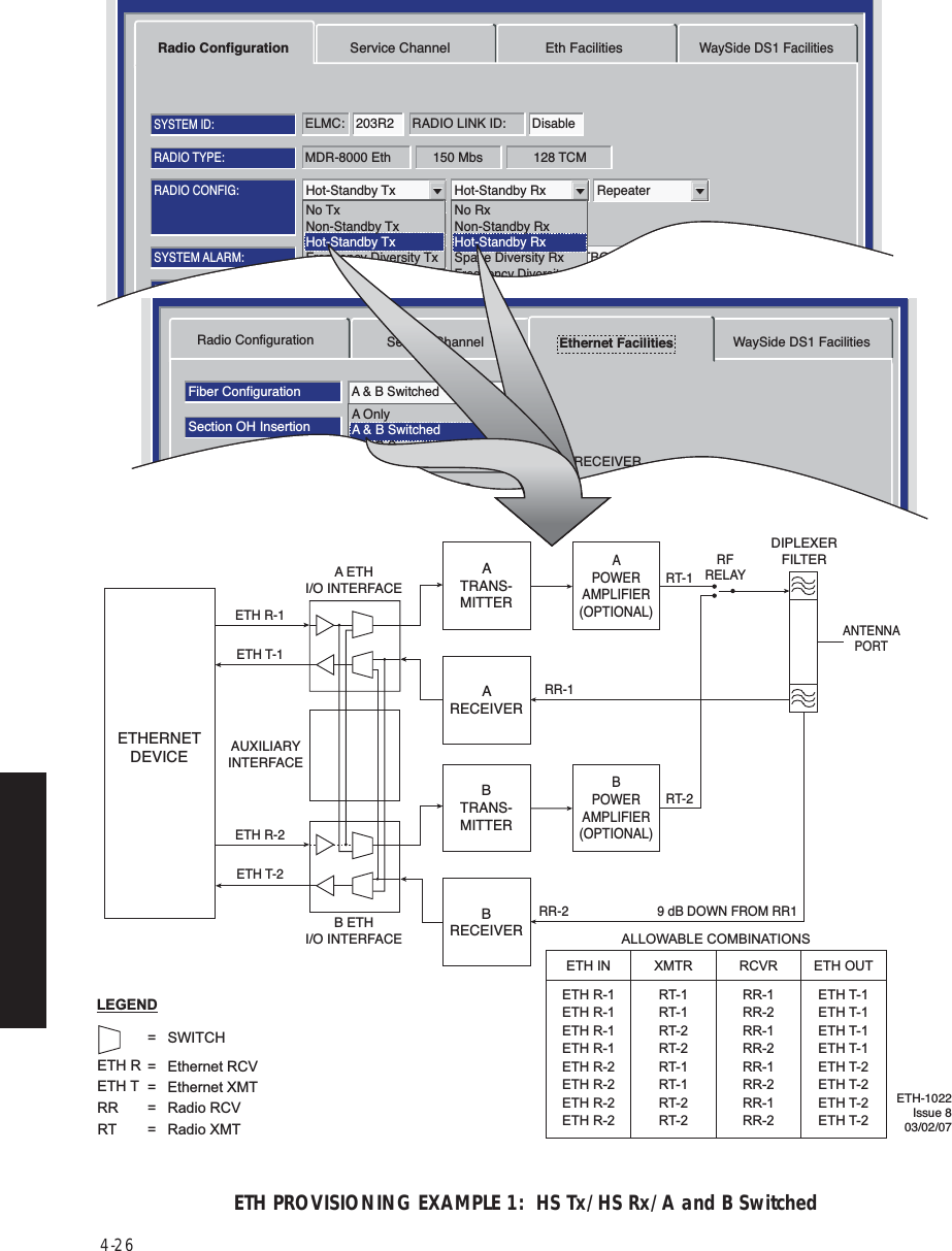 4-26ETH PROVISIONING EXAMPLE 1:  HS Tx/HS Rx/A and B SwitchedMDR-8000 Eth 128 TCM150 MbsRADIO TYPE:ELMC: 203R2 RADIO LINK ID: DisableSYSTEM ID:RADIO CONFIG:Hot-Standby Tx Hot-Standby Rx RepeaterATPC EnabledA&amp;B PA PresentOption Key:Stat/Prov/WaySideOPTIONS:SYSTEM ALARM:Major/MinorRELAYS ON/NOTBOS Display 1 RSL Alarm DisableBER=1x10-6RCV SWITCHING:Disable AGCRadio Configuration Service Channel Eth FacilitiesWaySide DS1 FacilitiesTuessday, March 7, 2000 1:27:15 PM USI Version R1.00 MDR-8000 OC3 Controller Version R1.00No TxNon-Standby TxHot-Standby TxFrequency Diversity TxNo RxNon-Standby RxHot-Standby RxSpace Diversity RxFrequency Diversity RxRadio ConfigurationFiber ConfigurationSelect AllSection OH InsertionBER Alarm ThresholdBER Switch Threshold1X10-6DisableA &amp; B SwitchedFrame &amp; B11X10-81X10-81X10-81X10-71X10-81X10-8Service Channel Ethernet Facilities WaySide DS1 FacilitiesABTRANSMITTERABRECEIVERTuesday, January 22, 2002 2:03:38 PM USI Version R1.00 MDR-8000 OC3      Controller Version R1.0A OnlyA &amp; B SwitchedA &amp; B SeparateA &amp; B SummedRT-1RT-1RT-2RT-2RT-1RT-1RT-2RT-2ETH R-1 RR-1 ETH T-1ETH R-1 RR-2 ETH T-1ETH R-1 RR-1 ETH T-1ETH R-1 RR-2 ETH T-1ETH R-2 RR-1 ETH T-2ETH R-2 RR-2 ETH T-2ETH R-2 RR-1 ETH T-2ETH R-2 RR-2 ETH T-2ALLOWABLE COMBINATIONSETH IN XMTR RCVR ETH OUTETH-1022Issue 803/02/07ATRANS-MITTERAPOWERAMPLIFIER(OPTIONAL)ANTENNAPORTRT-1RFRELAYDIPLEXERFILTERRR-1ARECEIVERA ETHI/O INTERFACEAUXILIARYINTERFACEBTRANS-MITTERBPOWERAMPLIFIER(OPTIONAL)RT-2RR-2 9 dB DOWN FROM RR1B ETHI/O INTERFACEETHERNETDEVICEETH R-1ETH T-1ETH R-2ETH T-2BRECEIVERLEGEND =  SWITCHETH R =  Ethernet RCVETH T =  Ethernet XMTRR  =  Radio RCVRT  =  Radio XMT