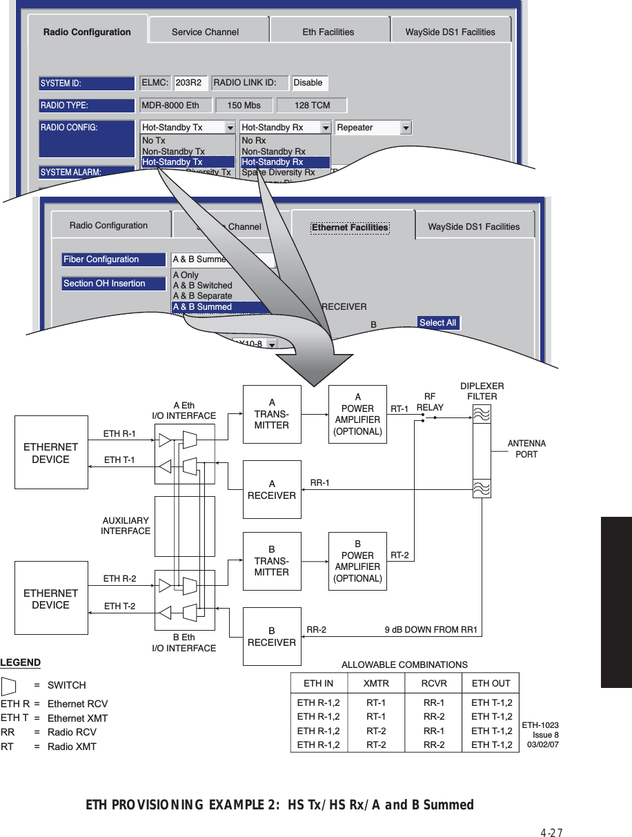 4-27ETH PROVISIONING EXAMPLE 2:  HS Tx/HS Rx/A and B SummedMDR-8000 Eth 128 TCM150 MbsRADIO TYPE:ELMC: 203R2 RADIO LINK ID: DisableSYSTEM ID:RADIO CONFIG:Hot-Standby Tx Hot-Standby Rx RepeaterATPC EnabledA&amp;B PA PresentOption Key:Stat/Prov/WaySideOPTIONS:SYSTEM ALARM:Major/MinorRELAYS ON/NOTBOS Display 1 RSL Alarm DisableBER=1x10-6RCV SWITCHING:Disable AGCRadio Configuration Service Channel Eth FacilitiesWaySide DS1 FacilitiesTuessday, March 7, 2000 1:27:15 PM USI Version R1.00 MDR-8000 OC3 Controller Version R1.00No TxNon-Standby TxHot-Standby TxFrequency Diversity TxNo RxNon-Standby RxHot-Standby RxSpace Diversity RxFrequency Diversity RxRadio ConfigurationFiber ConfigurationSelect AllSection OH InsertionBER Alarm ThresholdBER Switch Threshold1X10-6DisableA &amp; B SummedFrame &amp; B11X10-81X10-81X10-81X10-71X10-81X10-8Service Channel Ethernet Facilities WaySide DS1 FacilitiesABTRANSMITTERABRECEIVERTuesday, January 22, 2002 2:03:38 PM USI Version R1.00 MDR-8000 OC3      Controller Version R1.0A OnlyA &amp; B SwitchedA &amp; B SeparateA &amp; B SummedETH-1023Issue 803/02/07ATRANS-MITTERAPOWERAMPLIFIER(OPTIONAL)ANTENNAPORTRT-1RFRELAYDIPLEXERFILTERRR-1ARECEIVERA EthI/O INTERFACEAUXILIARYINTERFACEBTRANS-MITTERBPOWERAMPLIFIER(OPTIONAL)RT-2RR-2 9 dB DOWN FROM RR1B EthI/O INTERFACEETHERNETDEVICEETHERNETDEVICEETH R-1ETH T-1BRECEIVERETH R-2ETH T-2LEGEND =  SWITCHETH R =  Ethernet RCVETH T =  Ethernet XMTRR  =  Radio RCVRT  =  Radio XMTALLOWABLE COMBINATIONSETH IN XMTR RCVRETH OUTRT-1RT-1RT-2RT-2RR-1RR-2RR-1RR-2ETH T-1,2ETH T-1,2ETH T-1,2ETH T-1,2ETH R-1,2ETH R-1,2ETH R-1,2ETH R-1,2