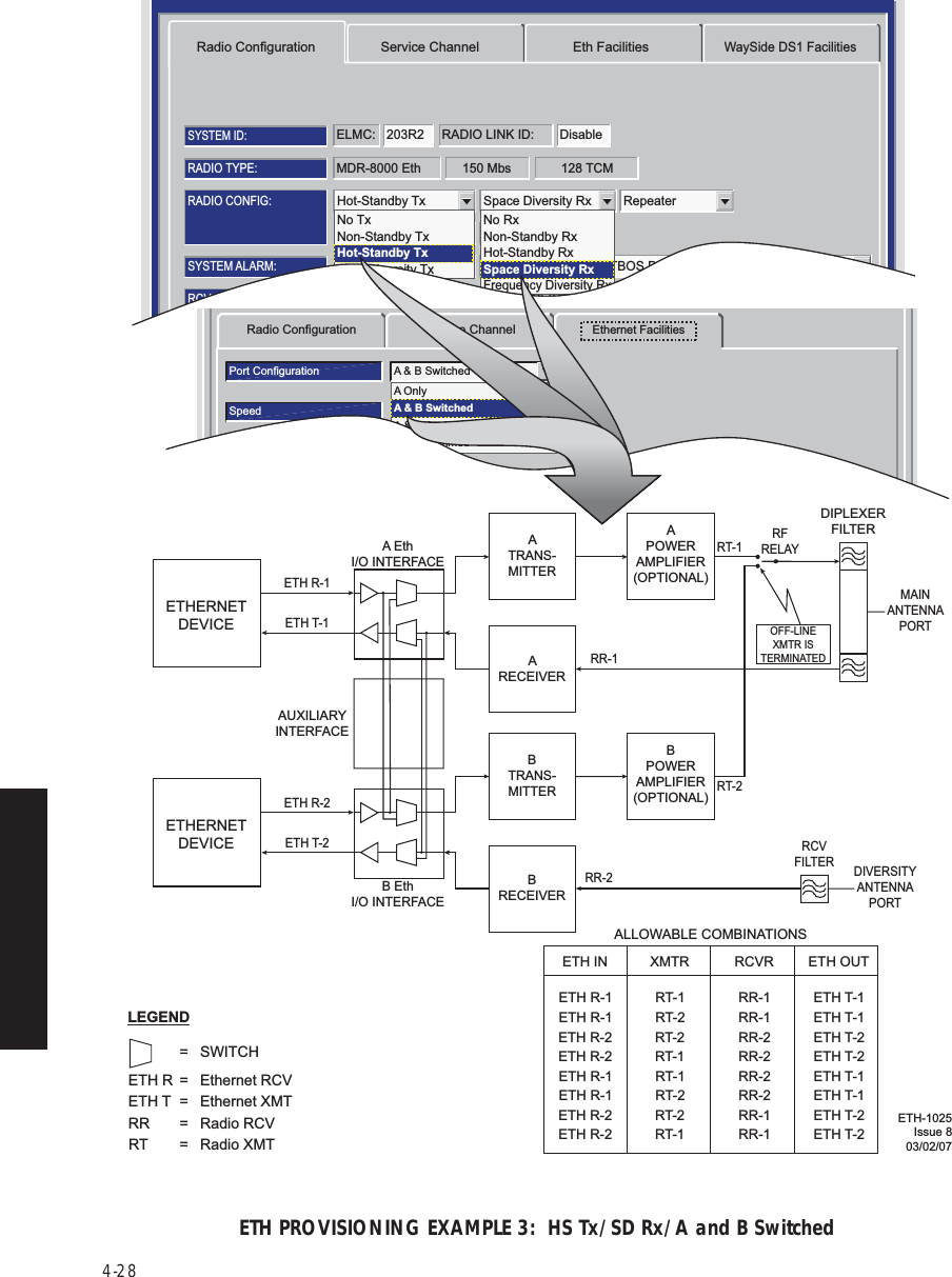 4-28ETH PROVISIONING EXAMPLE 3:  HS Tx/SD Rx/A and B SwitchedMDR-8000 Eth 128 TCM150 MbsRADIO TYPE:ELMC: 203R2 RADIO LINK ID: DisableSYSTEM ID:RADIO CONFIG:Hot-Standby Tx Space Diversity Rx RepeaterATPC EnabledA&amp;B PA PresentOption Key:Stat/Prov/WaySideOPTIONS:SYSTEM ALARM:Major/MinorRELAYS ON/NOTBOS Display 1 RSL Alarm DisableBER=1x10-6RCV SWITCHING:Disable AGCRadio Configuration Service Channel Eth FacilitiesWaySide DS1 FacilitiesTuessday, March 7, 2000 1:27:15 PM USI Version R1.00 MDR-8000 OC3 Controller Version R1.00No RxNon-Standby RxHot-Standby RxSpace Diversity RxFrequency Diversity RxNo TxNon-Standby TxHot-Standby TxFreq-Diversity TxRadio Configuration Service Channel Ethernet FacilitiesPort Configuration A &amp; B SwitchedSpeed RegeneratorAuto NegotiateAllow 10 Mb Half DuplexAllow 10 Mb Full DuplexAllow 100 Mb Half DuplexAllow 100 Mb Full DuplexAllow 1000 Mb Full DuplexAllow Input PauseAllow Output PauseA OnlyA &amp; B SwitchedA &amp; B SeparateA &amp; B SummedALLOWABLE COMBINATIONSETH IN XMTR RCVR ETH OUTRR-1RR-1RR-2RR-2RR-2RR-2RR-1RR-1ETH T-1ETH T-1ETH T-2ETH T-2ETH T-1ETH T-1ETH T-2ETH T-2ETH R-1ETH R-1ETH R-2ETH R-2ETH R-1ETH R-1ETH R-2ETH R-2RT-1RT-2RT-2RT-1RT-1RT-2RT-2RT-1ETHERNETDEVICEETHERNETDEVICEATRANS-MITTERAPOWERAMPLIFIER(OPTIONAL)MAINANTENNAPORTRT-1RFRELAYDIPLEXERFILTERRCVFILTERRR-1ARECEIVERA EthI/O INTERFACEETH R-1ETH T-1AUXILIARYINTERFACEDIVERSITYANTENNAPORTBTRANS-MITTERBPOWERAMPLIFIER(OPTIONAL)RT-2RR-2BRECEIVERB EthI/O INTERFACEETH R-2ETH T-2OFF-LINEXMTR ISTERMINATEDLEGEND =  SWITCHETH R =  Ethernet RCVETH T =  Ethernet XMTRR  =  Radio RCVRT  =  Radio XMTETH-1025Issue 803/02/07