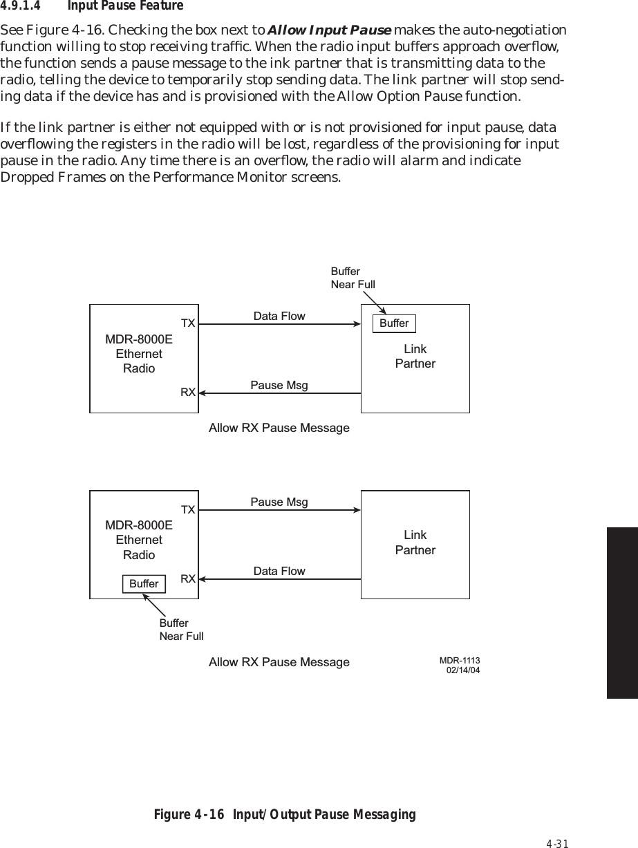 4-314.9.1.4 Input Pause FeatureSee Figure 4  -  16. Checking the box next to Allow Input Pause makes the auto-negotiation function willing to stop receiving trafﬁc. When the radio input buffers approach overﬂow, the function sends a pause message to the ink partner that is transmitting data to the radio, telling the device to temporarily stop sending data. The link partner will stop send-ing data if the device has and is provisioned with the Allow Option Pause function.If the link partner is either not equipped with or is not provisioned for input pause, data overﬂowing the registers in the radio will be lost, regardless of the provisioning for input pause in the radio. Any time there is an overﬂow, the radio will alarm and indicate Dropped Frames on the Performance Monitor screens.Figure 4  -  16  Input/Output Pause MessagingMDR-8000EEthernetRadioLinkPartnerBufferBuffer Near FullData FlowMDR-111302/14/04Pause MsgTXRXAllow RX Pause MessageMDR-8000EEthernetRadioLinkPartnerBufferBuffer Near FullPause MsgData FlowTXRXAllow RX Pause Message