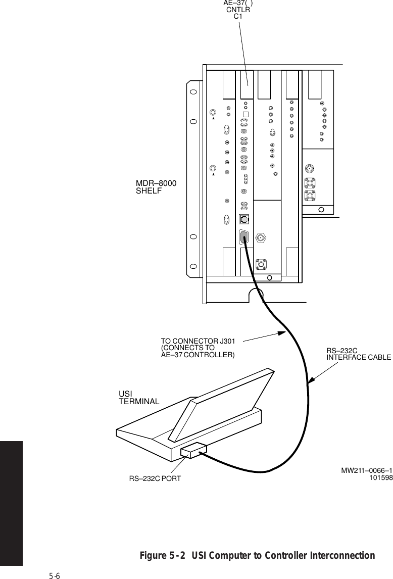 5-6 Figure 5  -  2  USI Computer to Controller InterconnectionMW211–0066–1101598AE–37(  )CNTLRC1RS–232C PORTRS–232CINTERFACE CABLEUSITERMINALTO CONNECTOR J301(CONNECTS TOAE–37 CONTROLLER)MDR–8000SHELF