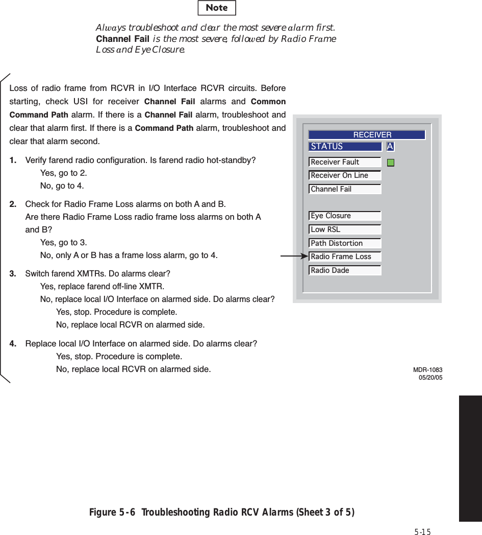 5-15Figure 5  -  6  Troubleshooting Radio RCV Alarms (Sheet 3 of 5)ASTATUSReceiver FaultReceiver On LineChannel FailRadio DadeEye ClosureLow RSLPath DistortionRadio Frame LossRECEIVERMDR-108305/20/05Loss of radio frame from RCVR in I/O Interface RCVR circuits. Before starting, check USI for receiver Channel Fail alarms and Common Command Path alarm. If there is a Channel Fail alarm, troubleshoot and clear that alarm first. If there is a Command Path alarm, troubleshoot and clear that alarm second.1.  Verify farend radio configuration. Is farend radio hot-standby?    Yes, go to 2.    No, go to 4.2.  Check for Radio Frame Loss alarms on both A and B.  Are there Radio Frame Loss radio frame loss alarms on both A and B?    Yes, go to 3.    No, only A or B has a frame loss alarm, go to 4.3.  Switch farend XMTRs. Do alarms clear?    Yes, replace farend off-line XMTR.    No, replace local I/O Interface on alarmed side. Do alarms clear?      Yes, stop. Procedure is complete.      No, replace local RCVR on alarmed side.4.  Replace local I/O Interface on alarmed side. Do alarms clear?      Yes, stop. Procedure is complete.      No, replace local RCVR on alarmed side.NoteAlways troubleshoot and clear the most severe alarm first. Channel Fail is the most severe, followed by Radio Frame Loss and Eye Closure.