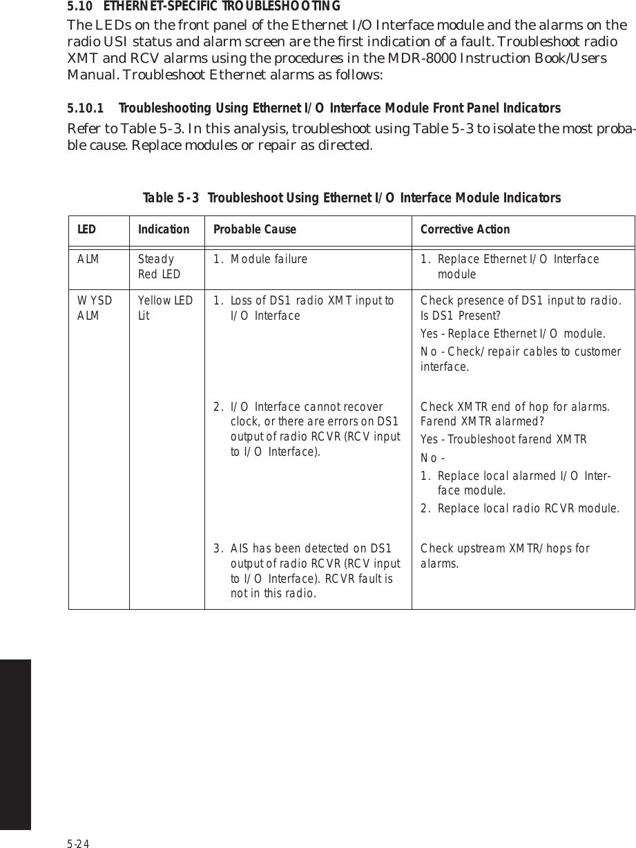 5-245.10 ETHERNET-SPECIFIC TROUBLESHOOTINGThe LEDs on the front panel of the Ethernet I/O Interface module and the alarms on the radio USI status and alarm screen are the ﬁrst indication of a fault. Troubleshoot radio XMT and RCV alarms using the procedures in the MDR-8000 Instruction Book/Users Manual. Troubleshoot Ethernet alarms as follows:5.10.1 Troubleshooting Using Ethernet I/O Interface Module Front Panel IndicatorsRefer to Table 5  -  3. In this analysis, troubleshoot using Table 5  -  3 to isolate the most proba-ble cause. Replace modules or repair as directed.Table 5 -  3  Troubleshoot Using Ethernet I/O Interface Module Indicators LED Indication Probable Cause Corrective ActionALM Steady  Red LED 1. Module failure 1. Replace Ethernet I/O Interface moduleWYSD ALM Yellow LED  Lit 1. Loss of DS1 radio XMT input to I/O Interface Check presence of DS1 input to radio. Is DS1 Present?Yes - Replace Ethernet I/O module.No - Check/repair cables to customer interface.2. I/O Interface cannot recover clock, or there are errors on DS1 output of radio RCVR (RCV input to I/O Interface).Check XMTR end of hop for alarms. Farend XMTR alarmed? Yes - Troubleshoot farend XMTRNo - 1. Replace local alarmed I/O Inter-face module. 2. Replace local radio RCVR module.3. AIS has been detected on DS1 output of radio RCVR (RCV input to I/O Interface). RCVR fault is not in this radio.Check upstream XMTR/hops for alarms.