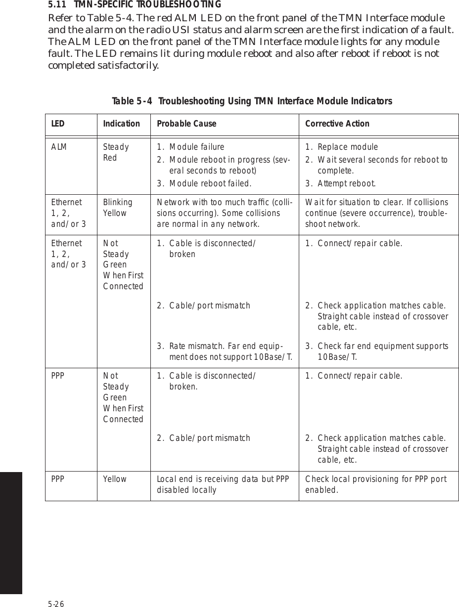 5-265.11 TMN-SPECIFIC TROUBLESHOOTINGRefer to Table 5 -  4. The red ALM LED on the front panel of the TMN Interface module and the alarm on the radio USI status and alarm screen are the ﬁrst indication of a fault. The ALM LED on the front panel of the TMN Interface module lights for any module fault. The LED remains lit during module reboot and also after reboot if reboot is not completed satisfactorily.Table 5  -  4  Troubleshooting Using TMN Interface Module Indicators  LED Indication Probable Cause Corrective ActionALM Steady Red 1. Module failure2. Module reboot in progress (sev-eral seconds to reboot)3. Module reboot failed.1. Replace module2. Wait several seconds for reboot to complete.3. Attempt reboot.Ethernet 1, 2, and/or 3Blinking Yellow Network with too much trafﬁc (colli-sions occurring). Some collisions are normal in any network.Wait for situation to clear. If collisions continue (severe occurrence), trouble-shoot network.Ethernet 1, 2, and/or 3Not Steady Green When First Connected1. Cable is disconnected/  broken 1. Connect/repair cable.2. Cable/port mismatch 2. Check application matches cable. Straight cable instead of crossover cable, etc.3. Rate mismatch. Far end equip-ment does not support 10Base/T.3. Check far end equipment supports 10Base/T.PPP Not Steady Green When First Connected1. Cable is disconnected/  broken. 1. Connect/repair cable.2. Cable/port mismatch 2. Check application matches cable. Straight cable instead of crossover cable, etc.PPP Yellow Local end is receiving data but PPP disabled locally Check local provisioning for PPP port enabled.