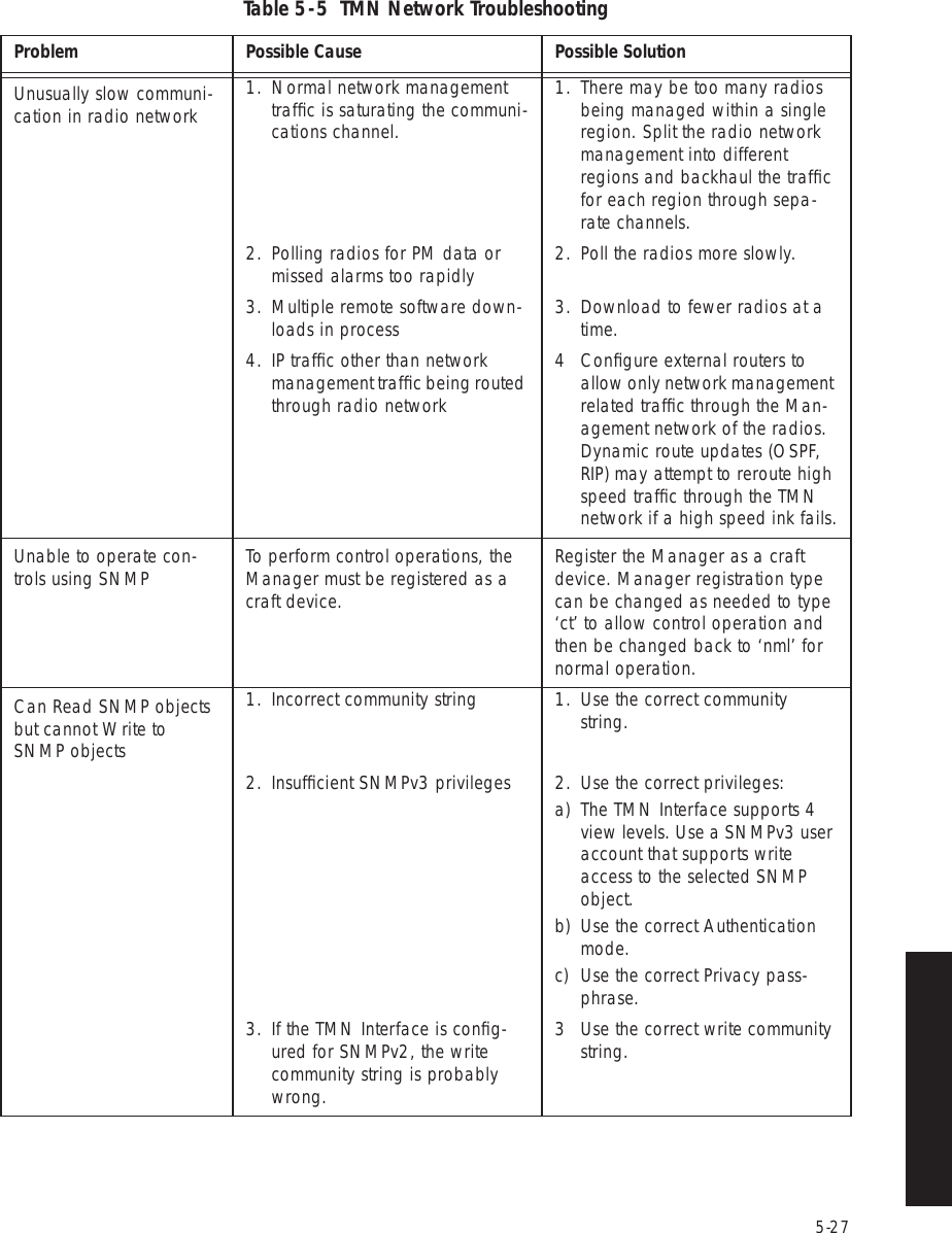 5-27Table 5  -  5  TMN Network Troubleshooting  Problem Possible Cause Possible SolutionUnusually slow communi-cation in radio network 1. Normal network management trafﬁc is saturating the communi-cations channel.1. There may be too many radios being managed within a single region. Split the radio network management into different regions and backhaul the trafﬁc for each region through sepa-rate channels.2. Polling radios for PM data or missed alarms too rapidly 2. Poll the radios more slowly.3. Multiple remote software down-loads in process 3. Download to fewer radios at a time.4. IP trafﬁc other than network management trafﬁc being routed through radio network4 Conﬁgure external routers to allow only network management related trafﬁc through the Man-agement network of the radios. Dynamic route updates (OSPF, RIP) may attempt to reroute high speed trafﬁc through the TMN network if a high speed ink fails.Unable to operate con-trols using SNMP To perform control operations, the Manager must be registered as a craft device.Register the Manager as a craft device. Manager registration type can be changed as needed to type ‘ct’ to allow control operation and then be changed back to ‘nml’ for normal operation.Can Read SNMP objects but cannot Write to SNMP objects1. Incorrect community string 1. Use the correct community string.2. Insufﬁcient SNMPv3 privileges 2. Use the correct privileges:a) The TMN Interface supports 4 view levels. Use a SNMPv3 user account that supports write access to the selected SNMP object.b) Use the correct Authentication mode.c) Use the correct Privacy pass-phrase.3. If the TMN Interface is conﬁg-ured for SNMPv2, the write community string is probably wrong.3 Use the correct write community string.