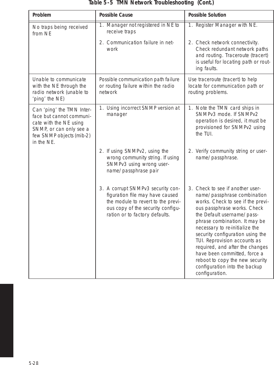 5-28No traps being received from NE 1. Manager not registered in NE to receive traps 1. Register Manager with NE.2. Communication failure in net-work 2. Check network connectivity. Check redundant network paths and routing. Traceroute (tracert) is useful for locating path or rout-ing faults.Unable to communicate with the NE through the radio network (unable to ‘ping’ the NE)Possible communication path failure or routing failure within the radio networkUse traceroute (tracert) to help locate for communication path or routing problems.Can ‘ping’ the TMN Inter-face but cannot communi-cate with the NE using SNMP, or can only see a few SNMP objects (mib-2) in the NE.1. Using incorrect SNMP version at manager 1. Note the TMN card ships in SNMPv3 mode. If SNMPv2 operation is desired, it must be provisioned for SNMPv2 using the TUI.2. If using SNMPv2, using the wrong community string. If using SNMPv3 using wrong user-name/passphrase pair2. Verify community string or user-name/passphrase.3. A corrupt SNMPv3 security con-ﬁguration ﬁle may have caused the module to revert to the previ-ous copy of the security conﬁgu-ration or to factory defaults.3. Check to see if another user-name/passphrase combination works. Check to see if the previ-ous passphrase works. Check the Default username/pass-phrase combination. It may be necessary to re-initialize the security conﬁguration using the TUI. Reprovision accounts as required, and after the changes have been committed, force a reboot to copy the new security conﬁguration into the backup conﬁguration.Table 5  -  5  TMN Network Troubleshooting  (Cont.) Problem Possible Cause Possible Solution