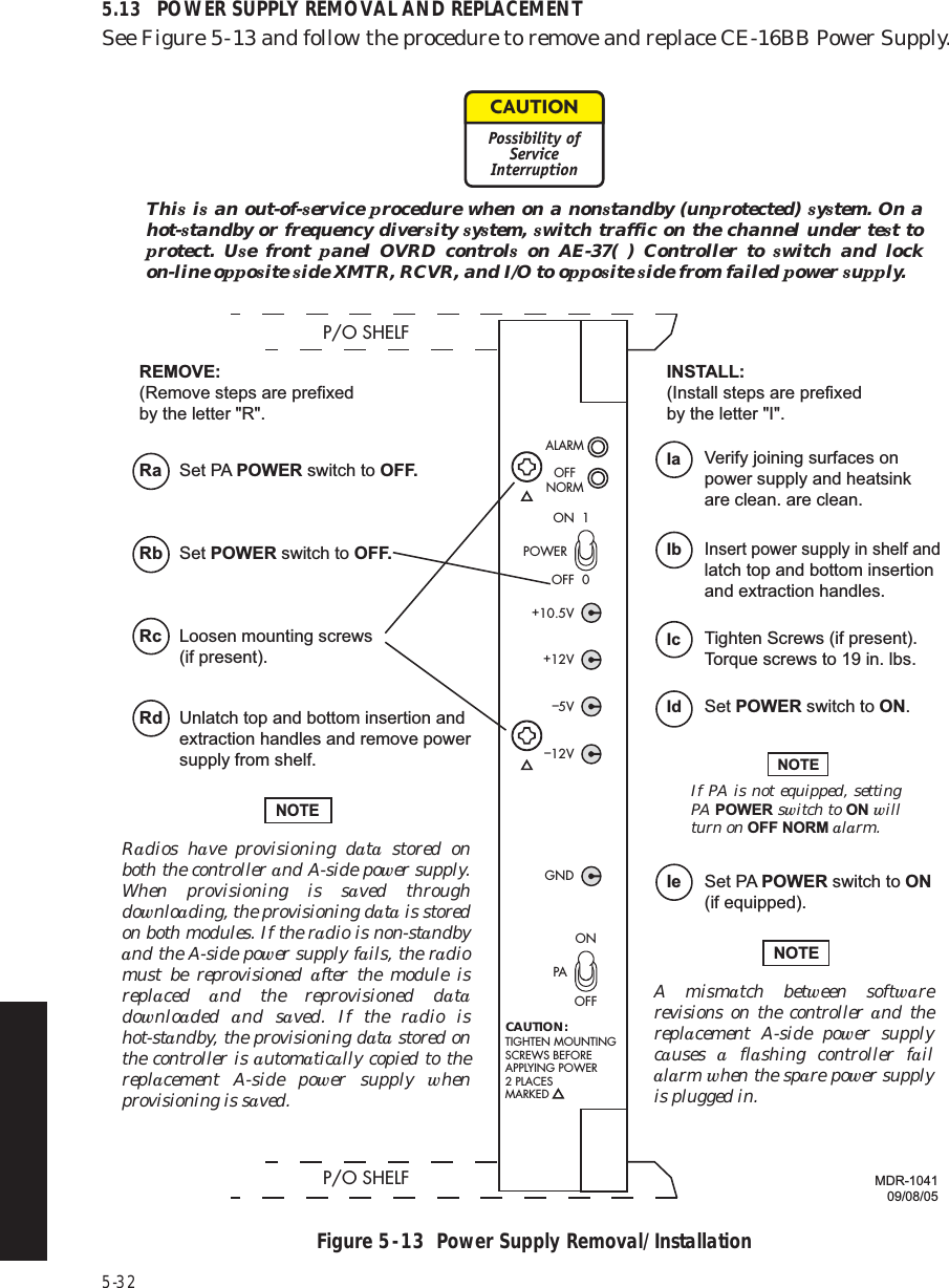 5-325.13 POWER SUPPLY REMOVAL AND REPLACEMENTSee Figure 5  -  13 and follow the procedure to remove and replace CE-16BB Power Supply.Figure 5  -  13  Power Supply Removal/InstallationP/O SHELF MDR-104109/08/05ALARMP/O SHELFOFFNORMON  1OFF  0+10.5V+12V–5V–12VGNDTIGHTEN MOUNTINGSCREWS BEFOREAPPLYING POWER2 PLACESMARKEDPOWERCAUTION:PAONOFFNOTEIf PA is not equipped, setting PA  POWER switch to ON will turn on OFF NORM alarm.A mismatch between software revisions on the controller and the replacement A-side power supply causes  a flashing controller fail alarm when the spare power supply is plugged in.NOTENOTERadios have provisioning data stored on both the controller and A-side power supply. When provisioning is saved through downloading, the provisioning data is stored on both modules. If the radio is non-standby and the A-side power supply fails, the radio must be reprovisioned after the module is replaced  and the reprovisioned data downloaded  and saved. If the radio is hot-standby, the provisioning data stored on the controller is automatically copied to the replacement A-side power supply when provisioning is saved.REMOVE:(Remove steps are prefixed by the letter &quot;R&quot;.INSTALL:(Install steps are prefixed by the letter &quot;I&quot;.Set PA POWER switch to ON (if equipped).Set PA POWER switch to OFF.RaSet POWER switch to OFF.RbLoosen mounting screws (if present).RcUnlatch top and bottom insertion and extraction handles and remove power supply from shelf.RdVerify joining surfaces on power supply and heatsink are clean. are clean.IaInsert power supply in shelf and latch top and bottom insertion and extraction handles.IbTighten Screws (if present). Torque screws to 19 in. lbs.IcSet POWER switch to ON.IdIeThis is an out-of-service procedure when on a nonstandby (unprotected) system. On a hot-standby or frequency diversity system, switch traffic on the channel under test to protect. Use front panel OVRD controls on AE-37( ) Controller to switch and lock on-line opposite side XMTR, RCVR, and I/O to opposite side from failed power supply.CAUTIONPossibility ofServiceInterruption