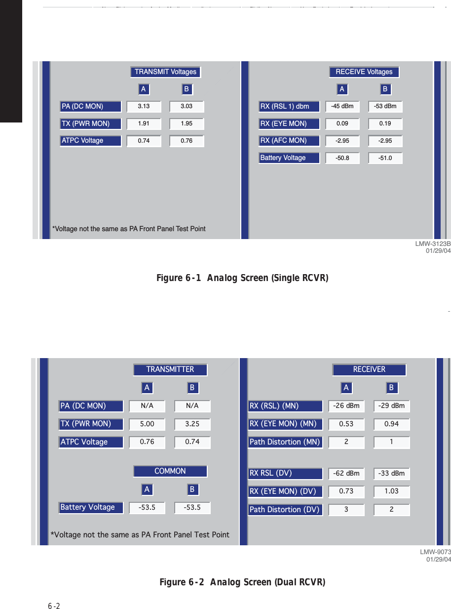 6  -  2Figure 6  -  1  Analog Screen (Single RCVR)Figure 6  -  2  Analog Screen (Dual RCVR)TRANSMIT VoltagesA BPA (DC MON)3.13 3.03TX (PWR MON)1.91 1.95ATPC Voltage0.74 0.76RECEIVE VoltagesA BRX (RSL 1) dbm-45 dBm -53 dBmRX (EYE MON)0.09 0.19RX (AFC MON)-2.95 -2.95Battery Voltage-50.8 -51.0LOCAL ANALOGCommunicating*ELMC Address [F8]:ELMC Description:SILVERTONJ7915PerformanceAlarm StatusAnalog MonitorStation AlarmProvisioningUser ControlTuesday, July 29, 2003*Voltage not the same as PA Front Panel Test Point1:44:19 PM USI Version R1.06 Controller Version R1.06LMW-3123B01/29/04TRANSMITTERA BPA (DC MON)N/A N/ACOMMONA BBattery Voltage-53.5 -53.5TX (PWR MON)5.00 3.25ATPC Voltage0.76 0.74RECEIVERA BRX (RSL) (MN)-26 dBm -29 dBmRX (EYE MON) (MN)0.53 0.94Path Distortion (MN)2 1RX RSL (DV)-62 dBm -33 dBmRX (EYE MON) (DV)0.73 1.03Path Distortion (DV)3 2LOCAL ANALOGCommunicating***ELMC Address [F8]:ELMC Description:SILVERTONJ7915Tuesday July 29 2003*Voltage not the same as PA Front Panel Test Point1:44:19 PM USI Version R1 04 MDR 8000 OC3 Controller Version R1 04LMW-907301/29/04