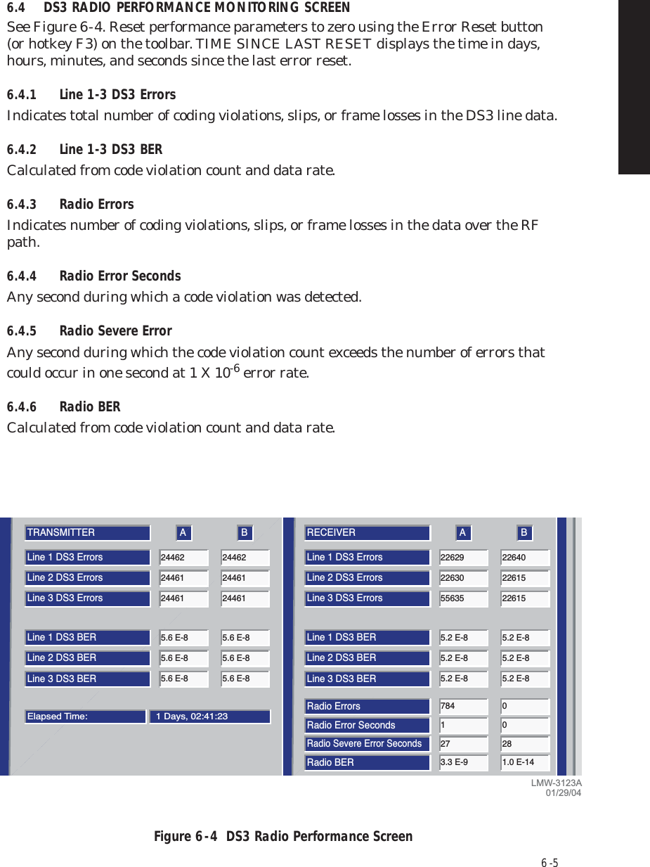 6  -  56.4 DS3 RADIO PERFORMANCE MONITORING SCREENSee Figure 6  -  4. Reset performance parameters to zero using the Error Reset button (or hotkey F3) on the toolbar. TIME SINCE LAST RESET displays the time in days, hours, minutes, and seconds since the last error reset.6.4.1 Line 1-3 DS3 ErrorsIndicates total number of coding violations, slips, or frame losses in the DS3 line data.6.4.2 Line 1-3 DS3 BERCalculated from code violation count and data rate.6.4.3 Radio ErrorsIndicates number of coding violations, slips, or frame losses in the data over the RF path.6.4.4 Radio Error SecondsAny second during which a code violation was detected.6.4.5 Radio Severe ErrorAny second during which the code violation count exceeds the number of errors that could occur in one second at 1 X 10-6 error rate.6.4.6 Radio BERCalculated from code violation count and data rate.Figure 6  -  4  DS3 Radio Performance ScreenTRANSMITTER A BLine 1 DS3 Errors24462 24462Elapsed Time: 1 Days, 02:41:23RECEIVER A BLine 1 DS3 Errors22629 22640Line 2 DS3 Errors24461 24461Line 2 DS3 Errors22630 22615Line 3 DS3 Errors24461 24461Line 3 DS3 Errors55635 22615Line 1 DS3 BER5.6 E-8 5.6 E-8Line 1 DS3 BER5.2 E-8 5.2 E-8Line 2 DS3 BER5.6 E-8 5.6 E-8Line 2 DS3 BER5.2 E-8 5.2 E-8Line 3 DS3 BER5.6 E-8 5.6 E-8Line 3 DS3 BER5.2 E-8 5.2 E-8Radio Errors784 0Radio Error Seconds1 0Radio Severe Error Seconds27 28Radio BER3.3 E-9 1.0 E-14LOCAL PERFORMANCECommunicating*ELMC Address:ELMC Description:SILVERTONJ7915Monday, July 28, 2003 1:44:19 PM USI Version R1.07 Controller Version R1.07LMW-3123A01/29/04