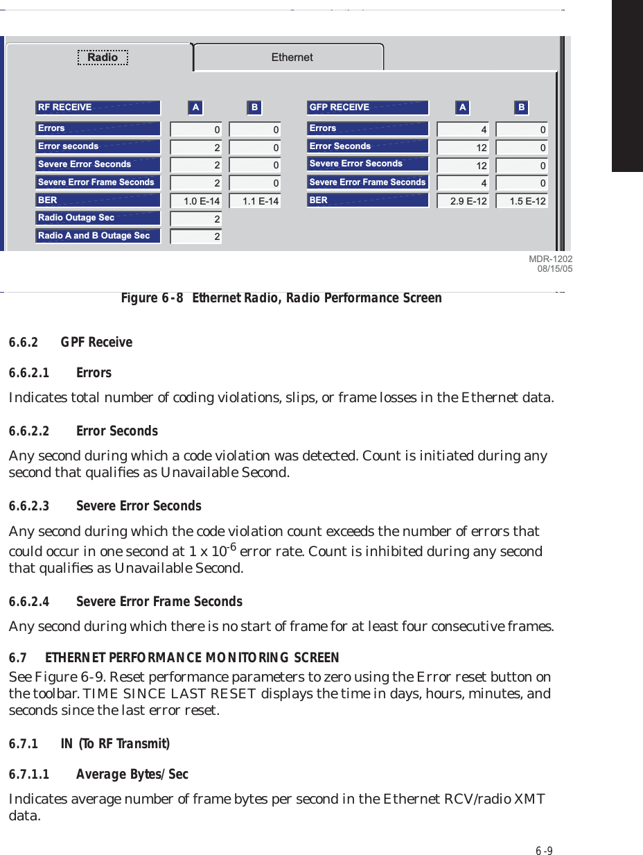 6  -  9Figure 6  -  8  Ethernet Radio, Radio Performance Screen6.6.2 GPF Receive6.6.2.1 ErrorsIndicates total number of coding violations, slips, or frame losses in the Ethernet data.6.6.2.2 Error SecondsAny second during which a code violation was detected. Count is initiated during any second that qualiﬁes as Unavailable Second.6.6.2.3 Severe Error SecondsAny second during which the code violation count exceeds the number of errors that could occur in one second at 1 x 10-6 error rate. Count is inhibited during any second that qualiﬁes as Unavailable Second.6.6.2.4 Severe Error Frame SecondsAny second during which there is no start of frame for at least four consecutive frames.6.7 ETHERNET PERFORMANCE MONITORING SCREENSee Figure 6  -  9. Reset performance parameters to zero using the Error reset button on the toolbar. TIME SINCE LAST RESET displays the time in days, hours, minutes, and seconds since the last error reset.6.7.1 IN (To RF Transmit)6.7.1.1 Average Bytes/SecIndicates average number of frame bytes per second in the Ethernet RCV/radio XMT data.Communicating*RF RECEIVE A0Errors2Error seconds2Severe Error Seconds2Severe Error Frame Seconds1.0 E-14BER2Radio Outage Sec2Radio A and B Outage SecGFP RECEIVE AB00001.1 E-14B4Errors 012Error Seconds 012Severe Error Seconds 04 0Severe Error Frame Seconds2.9 E-12 1.5 E-12BEREthernetRadioMDR-120208/15/05