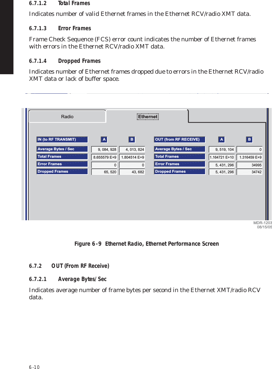 6  -  106.7.1.2 Total FramesIndicates number of valid Ethernet frames in the Ethernet RCV/radio XMT data.6.7.1.3 Error FramesFrame Check Sequence (FCS) error count indicates the number of Ethernet frames with errors in the Ethernet RCV/radio XMT data.6.7.1.4 Dropped FramesIndicates number of Ethernet frames dropped due to errors in the Ethernet RCV/radio XMT data or lack of buffer space.Figure 6  -  9  Ethernet Radio, Ethernet Performance Screen6.7.2 OUT (From RF Receive)6.7.2.1 Average Bytes/SecIndicates average number of frame bytes per second in the Ethernet XMT/radio RCV data.9, 084, 928LOCAL PERFORMANCE (RS 232)Communicating*IN (to RF TRANSMIT) AAverage Bytes / Sec8.655579 E+9Total Frames0Error Frames65, 520Dropped FramesTime Since Errors Reset: 3 Days, 23:45:559, 519, 104OUT (from RF RECEIVE) AAverage Bytes / Sec1.164721 E+10Total Frames5, 431, 296Error Frames5, 431, 2964, 013, 824B1.804514 E+9043, 6820B1.316459 E+93499534742Dropped FramesEthernetRadioMDR-120308/15/05