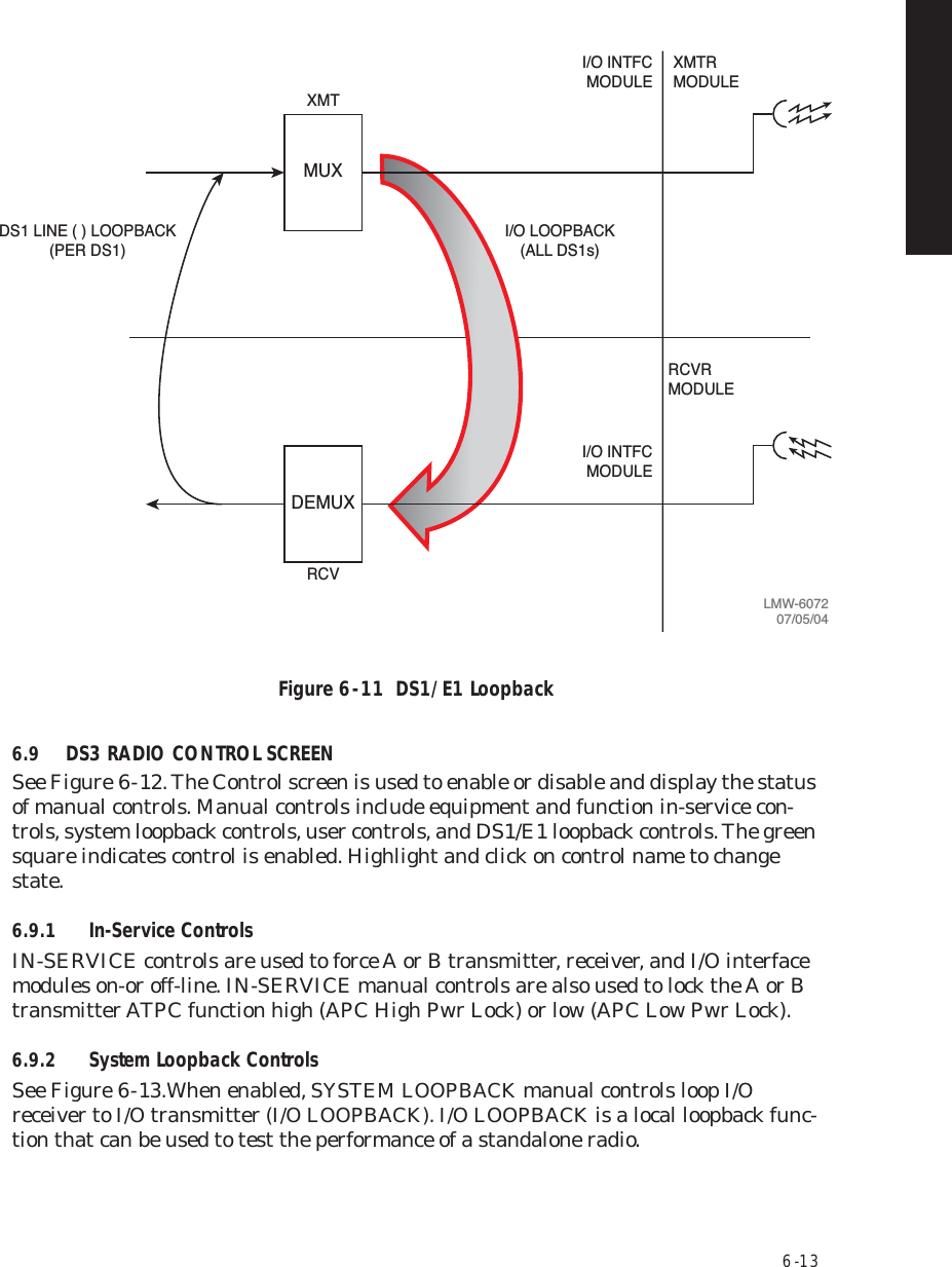 6  -  13Figure 6  -  11  DS1/E1 Loopback6.9 DS3 RADIO CONTROL SCREENSee Figure 6  -  12. The Control screen is used to enable or disable and display the status of manual controls. Manual controls include equipment and function in-service con-trols, system loopback controls, user controls, and DS1/E1 loopback controls. The green square indicates control is enabled. Highlight and click on control name to change state.6.9.1 In-Service ControlsIN-SERVICE controls are used to force A or B transmitter, receiver, and I/O interface modules on-or off-line. IN-SERVICE manual controls are also used to lock the A or B transmitter ATPC function high (APC High Pwr Lock) or low (APC Low Pwr Lock).6.9.2 System Loopback ControlsSee Figure 6  -  13.When enabled, SYSTEM LOOPBACK manual controls loop I/O receiver to I/O transmitter (I/O LOOPBACK). I/O LOOPBACK is a local loopback func-tion that can be used to test the performance of a standalone radio.MUXXMTRCVDEMUXI/O INTFCMODULEXMTRMODULELMW-607207/05/04I/O INTFCMODULERCVRMODULEDS1 LINE ( ) LOOPBACK(PER DS1)I/O LOOPBACK(ALL DS1s)